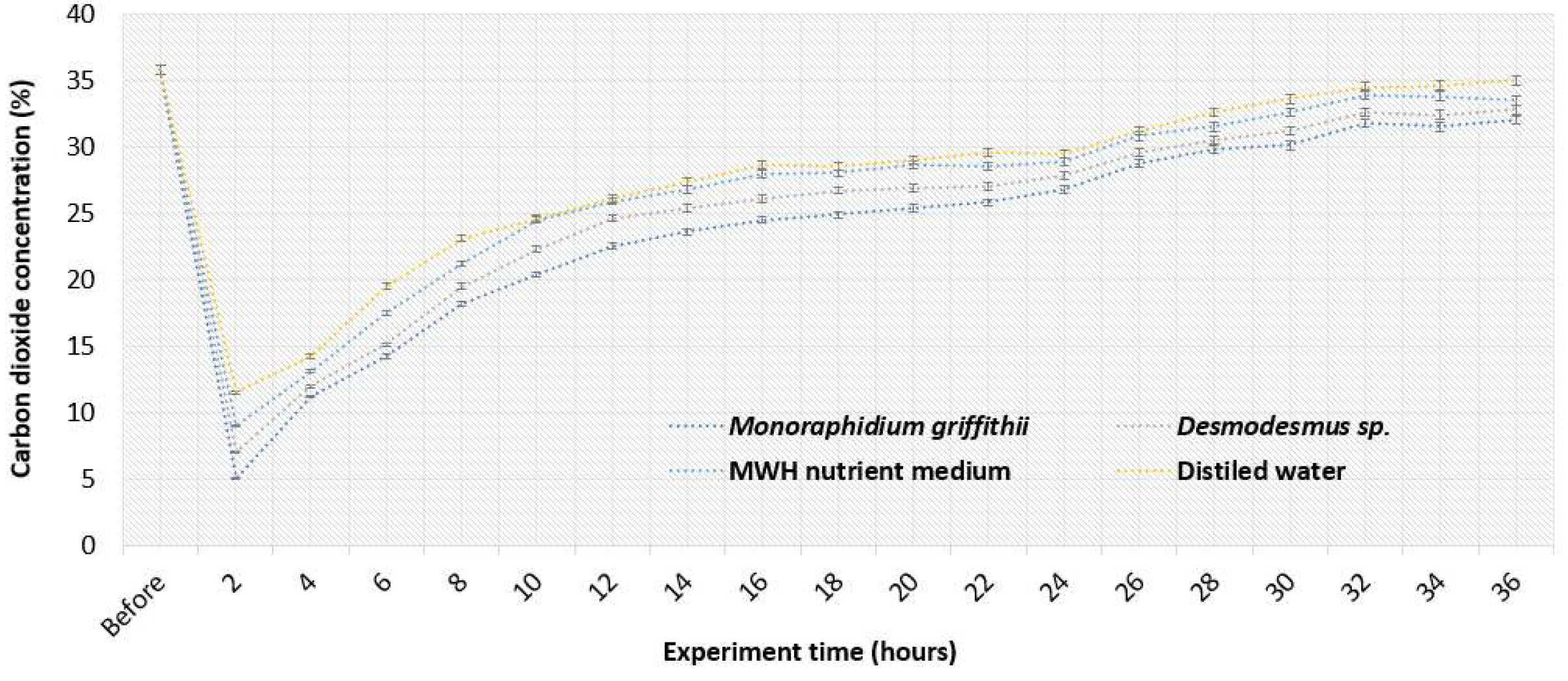 Preprints 139464 g003