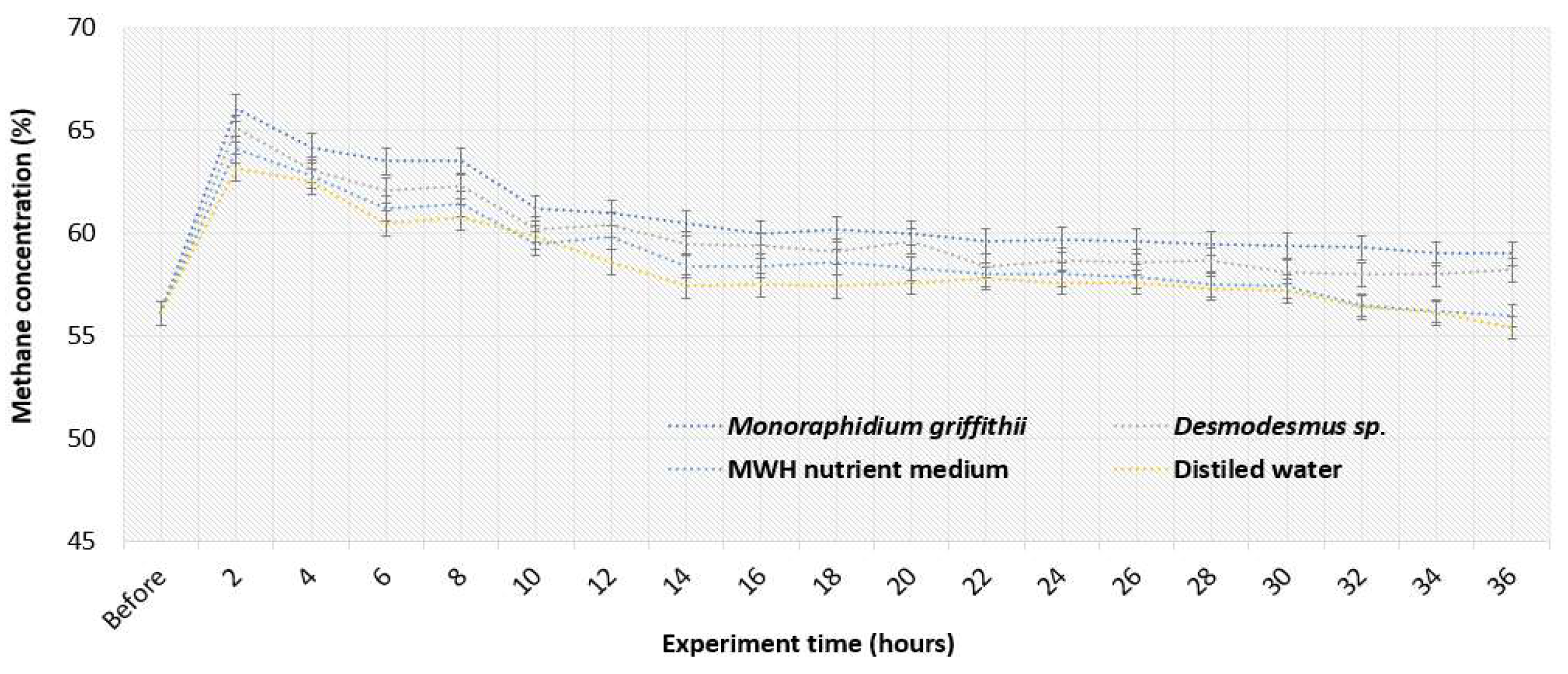 Preprints 139464 g004