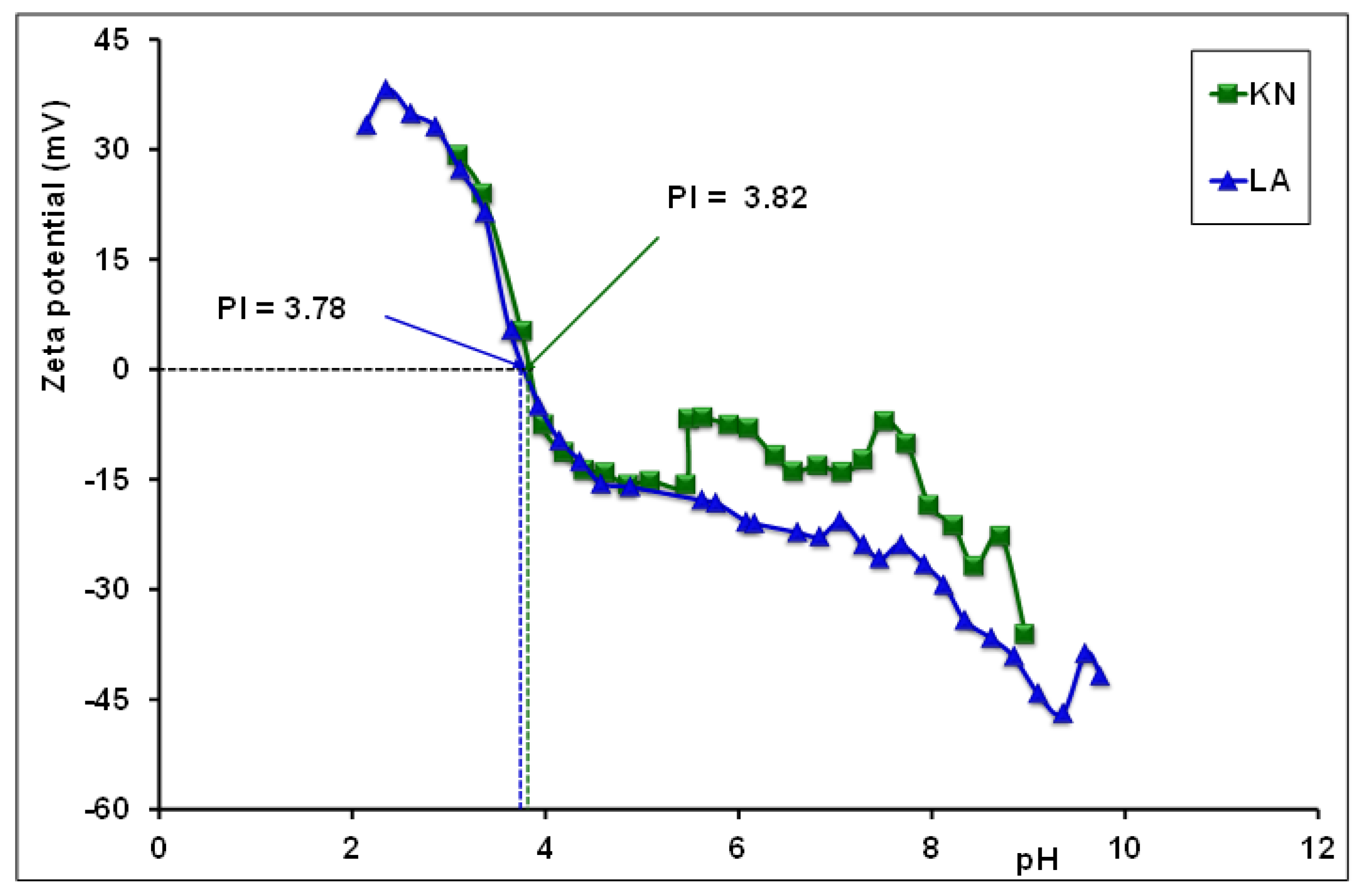Preprints 150620 g005