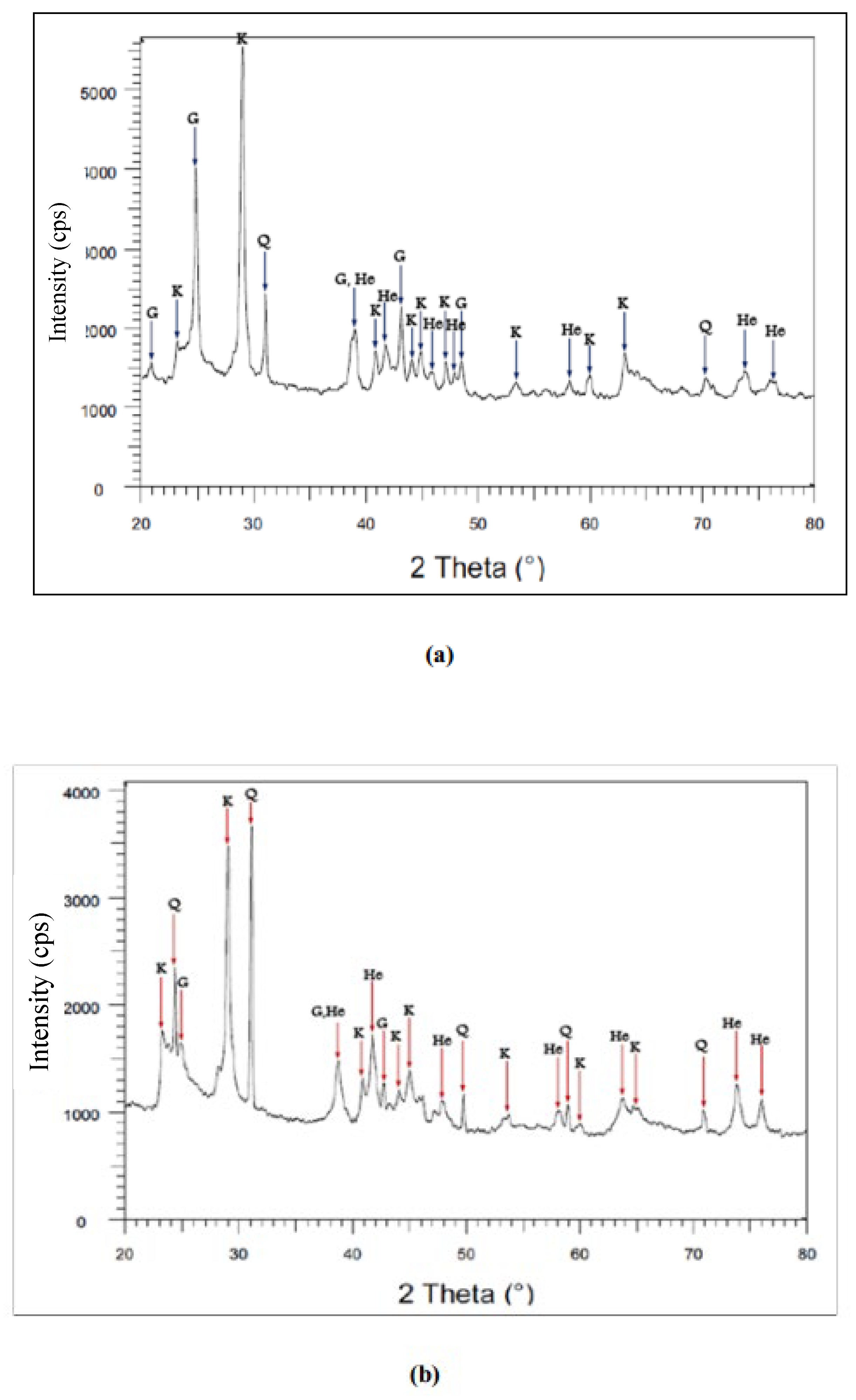Preprints 150620 g006