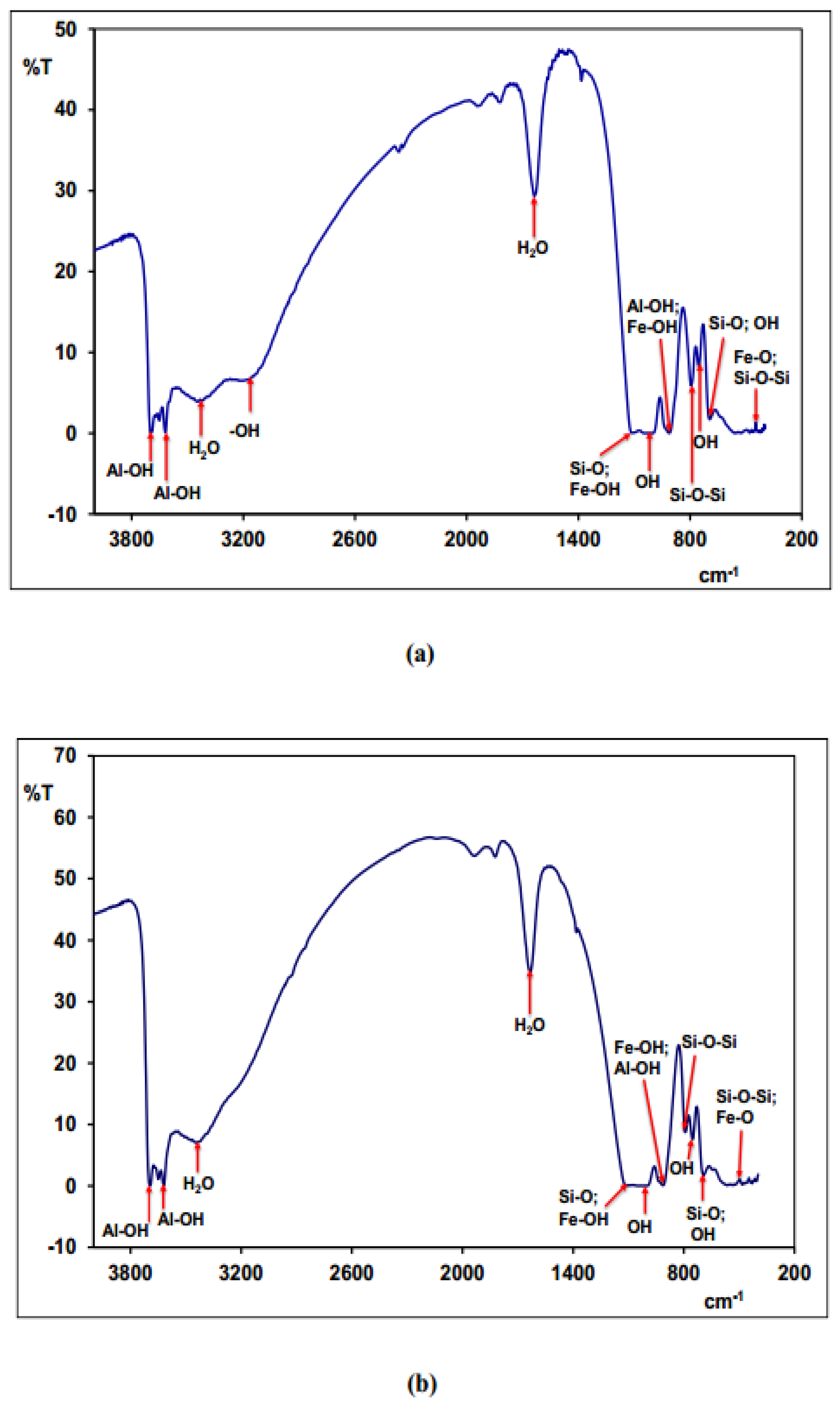 Preprints 150620 g007