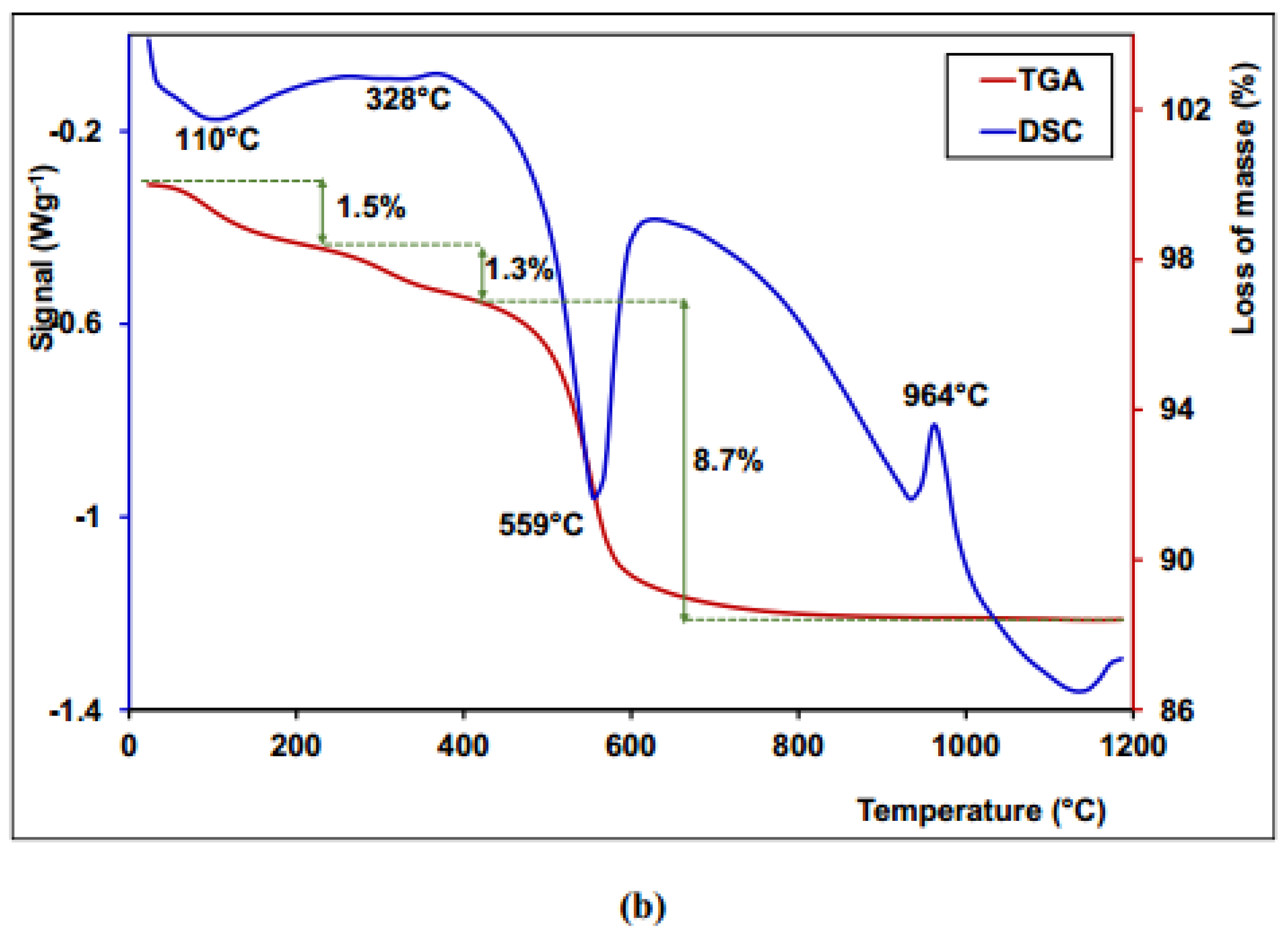 Preprints 150620 g008b