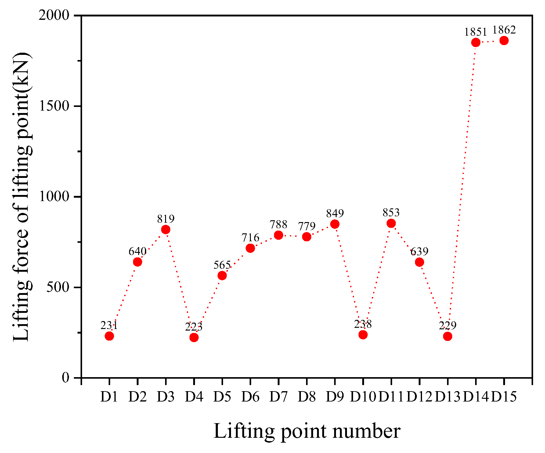 Preprints 74563 g003