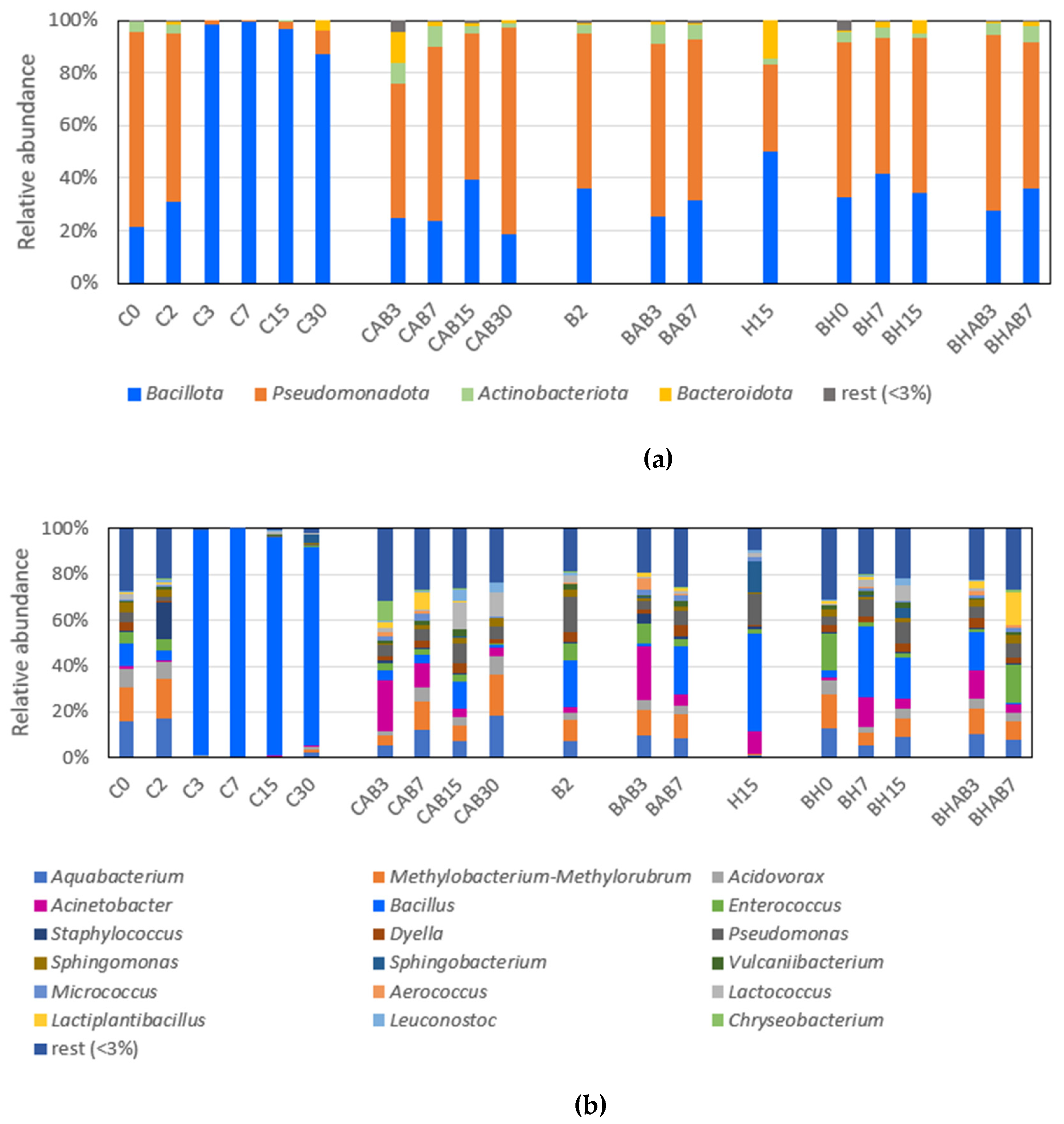 Preprints 194664 g001