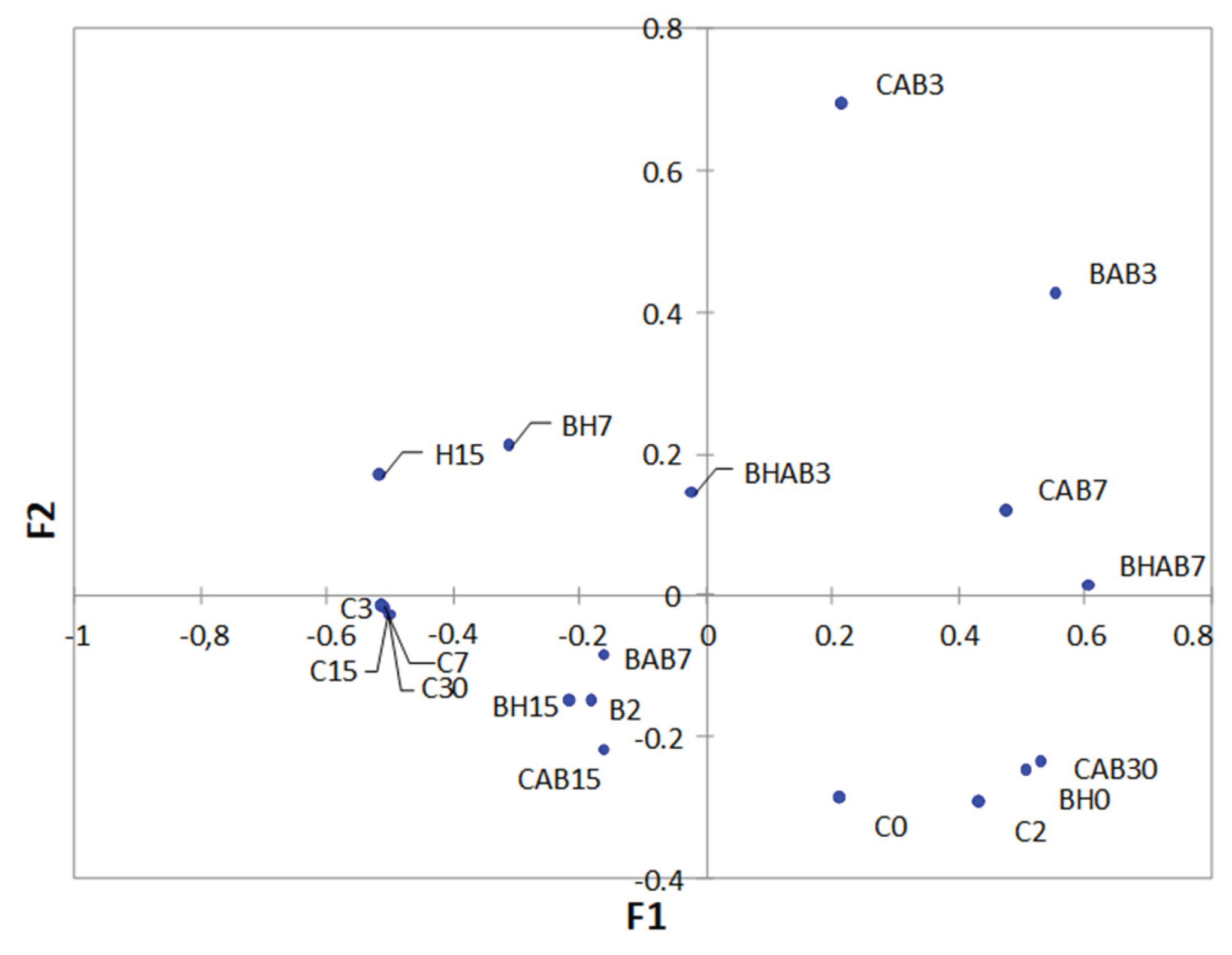 Preprints 194664 g002