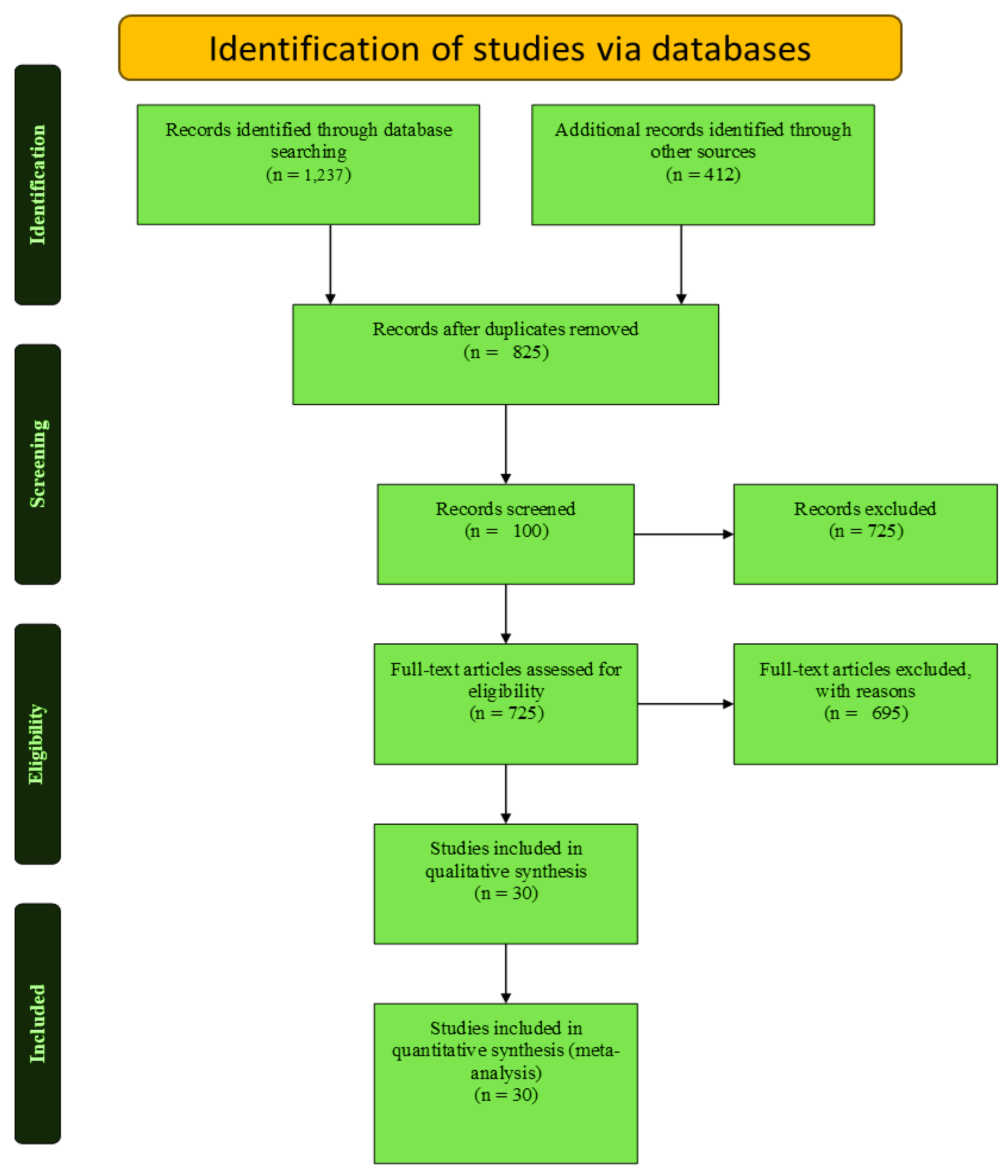 Preprints 163324 g001