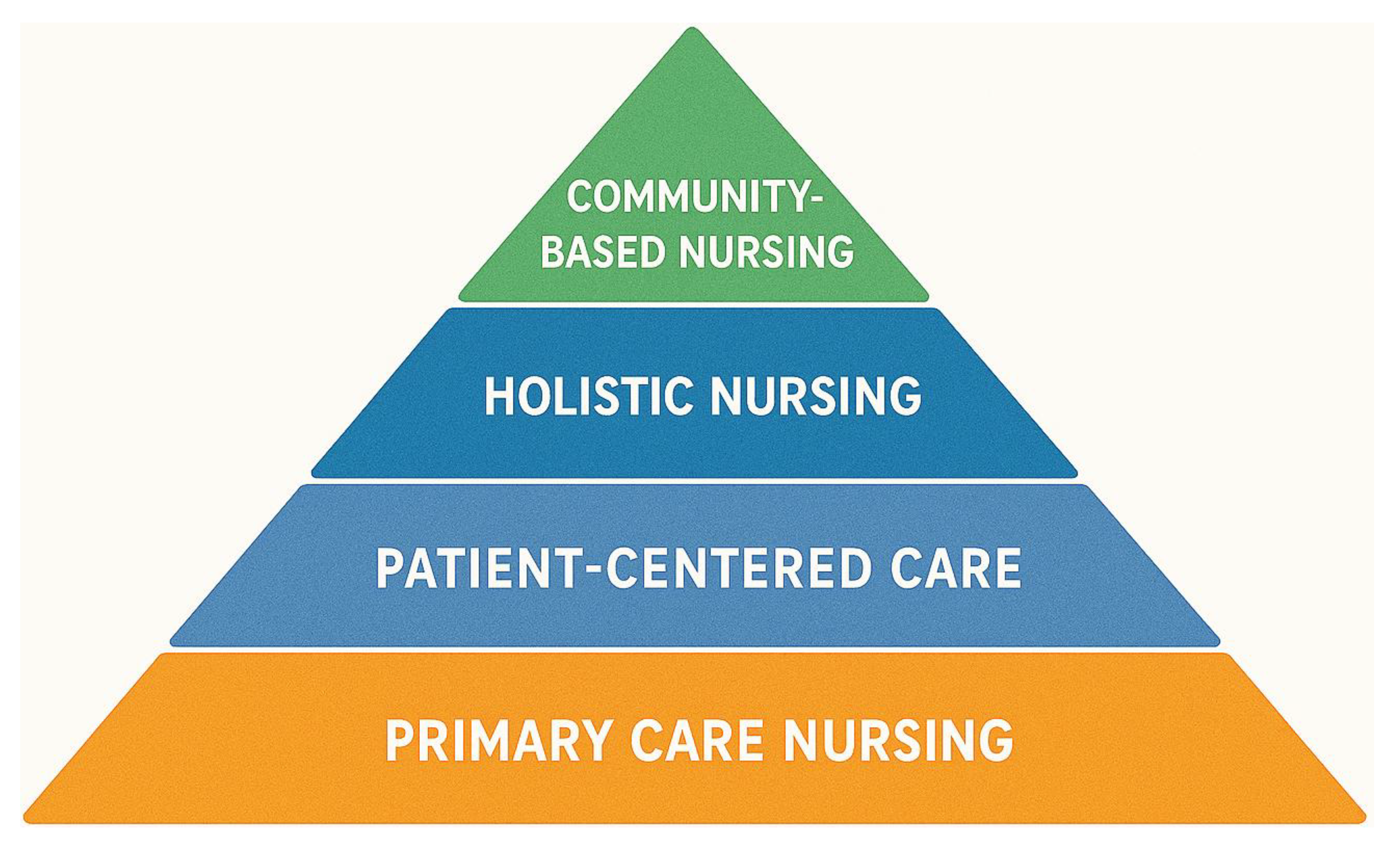 Preprints 163324 g002