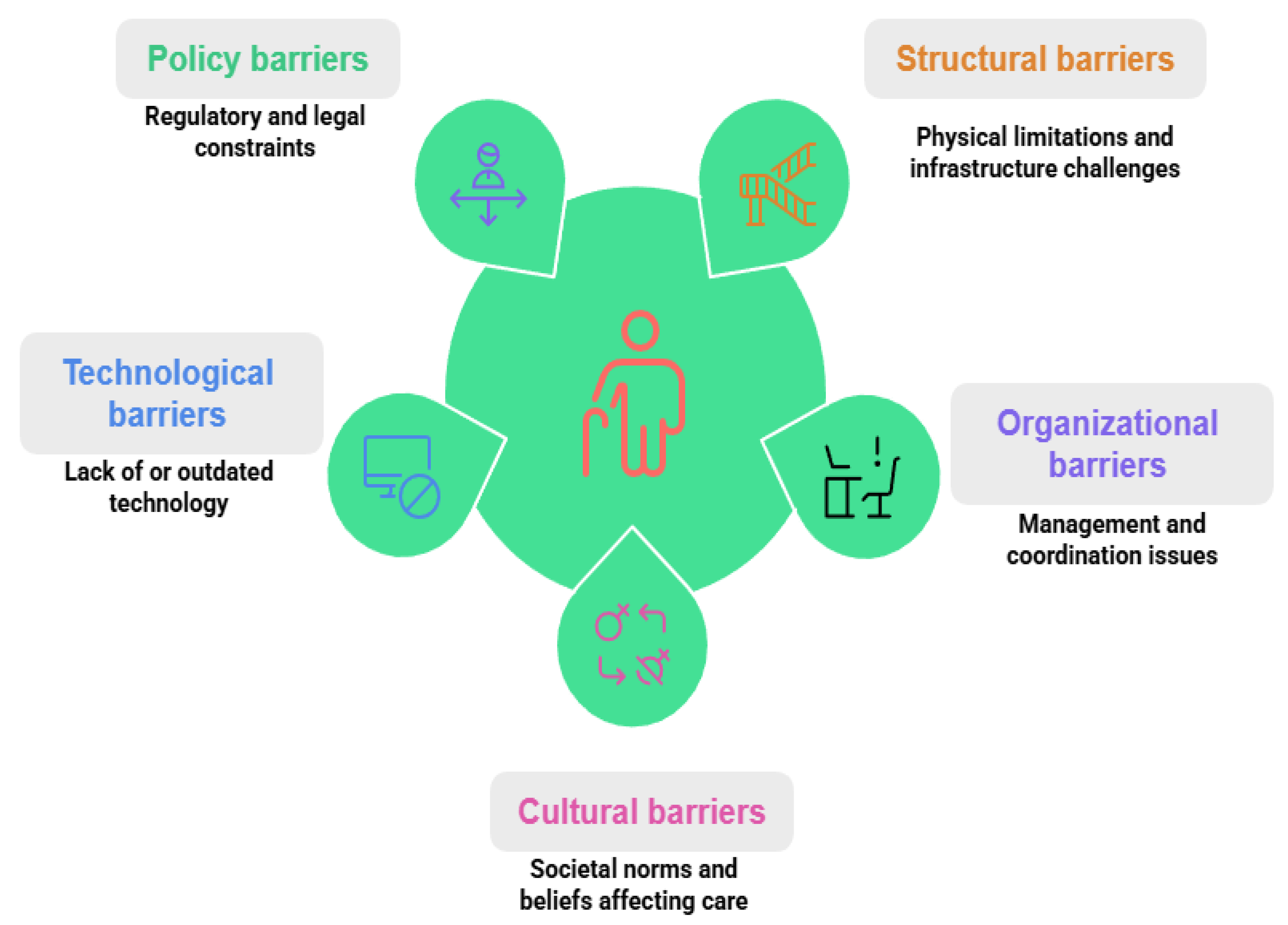 Preprints 163324 g003