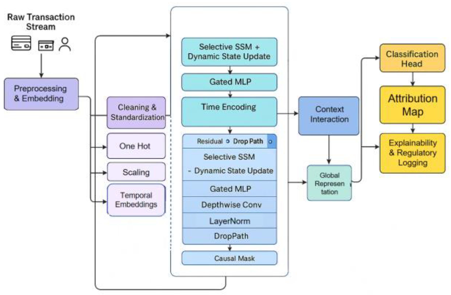 Preprints 181133 g001