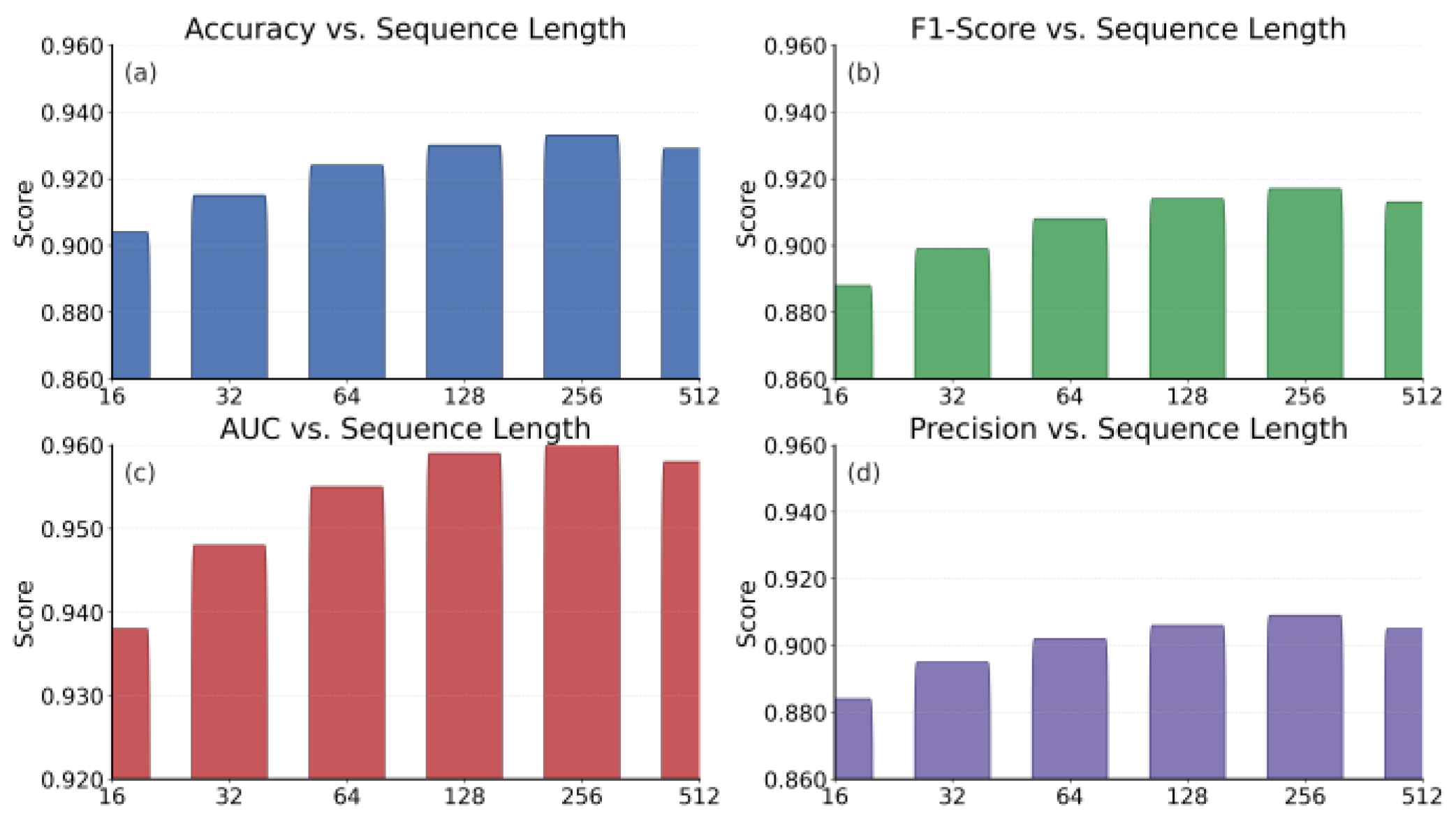 Preprints 181133 g002