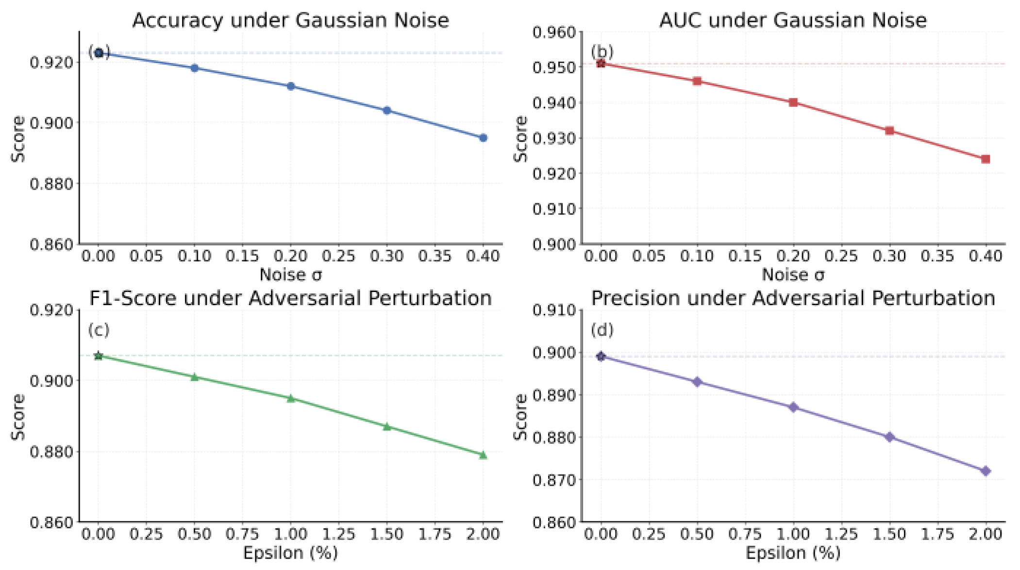 Preprints 181133 g003