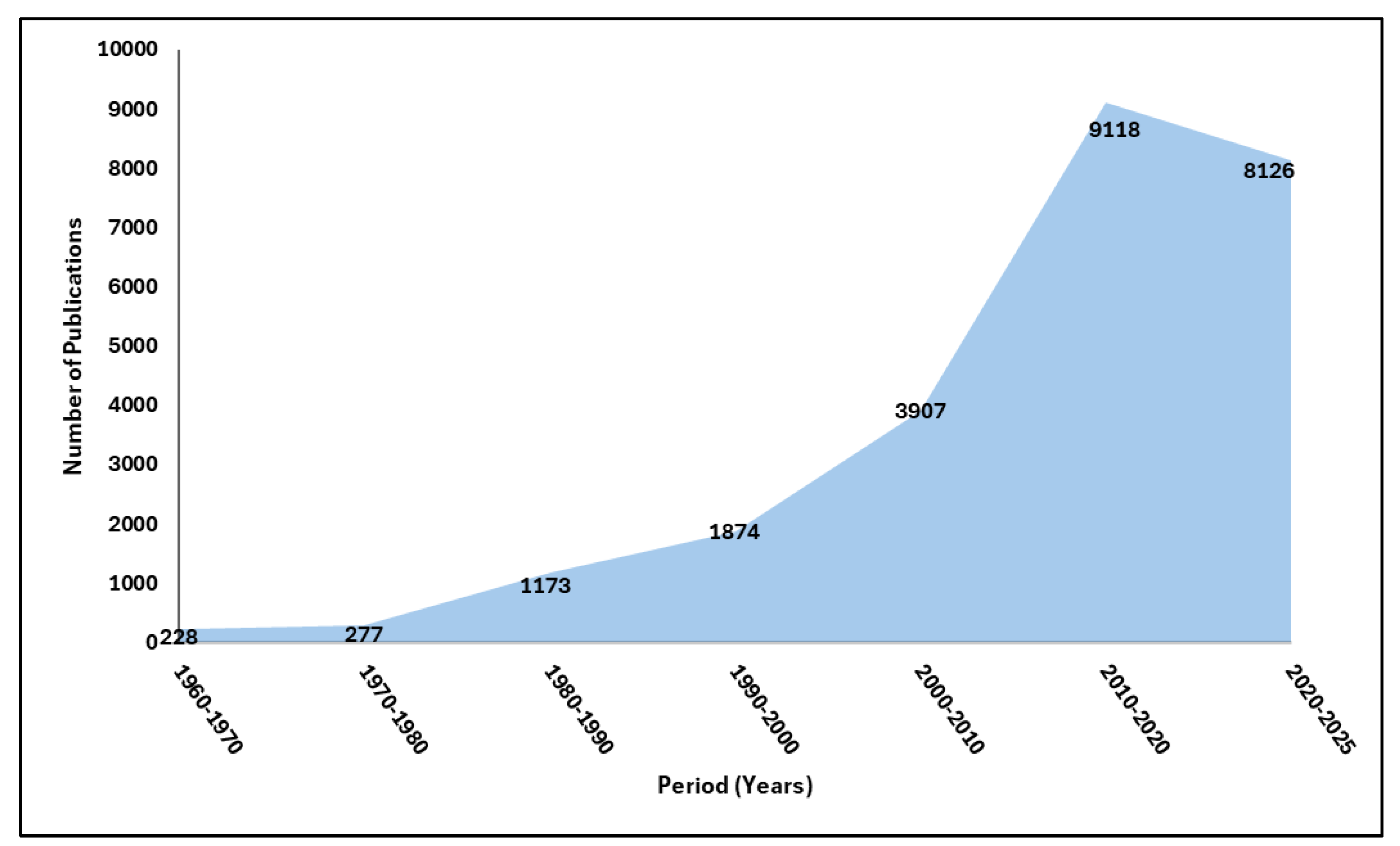 Preprints 175616 g001