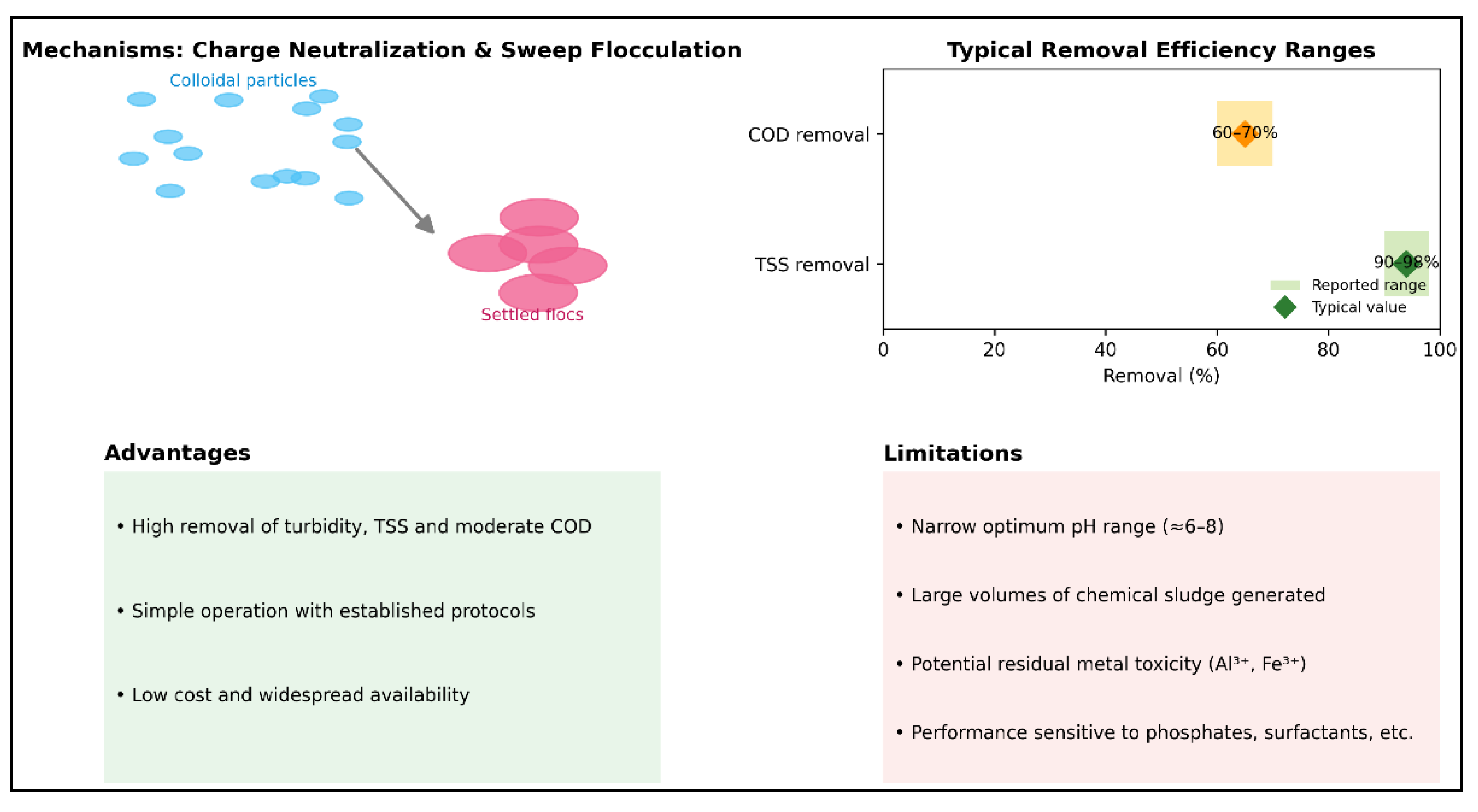 Preprints 175616 g002