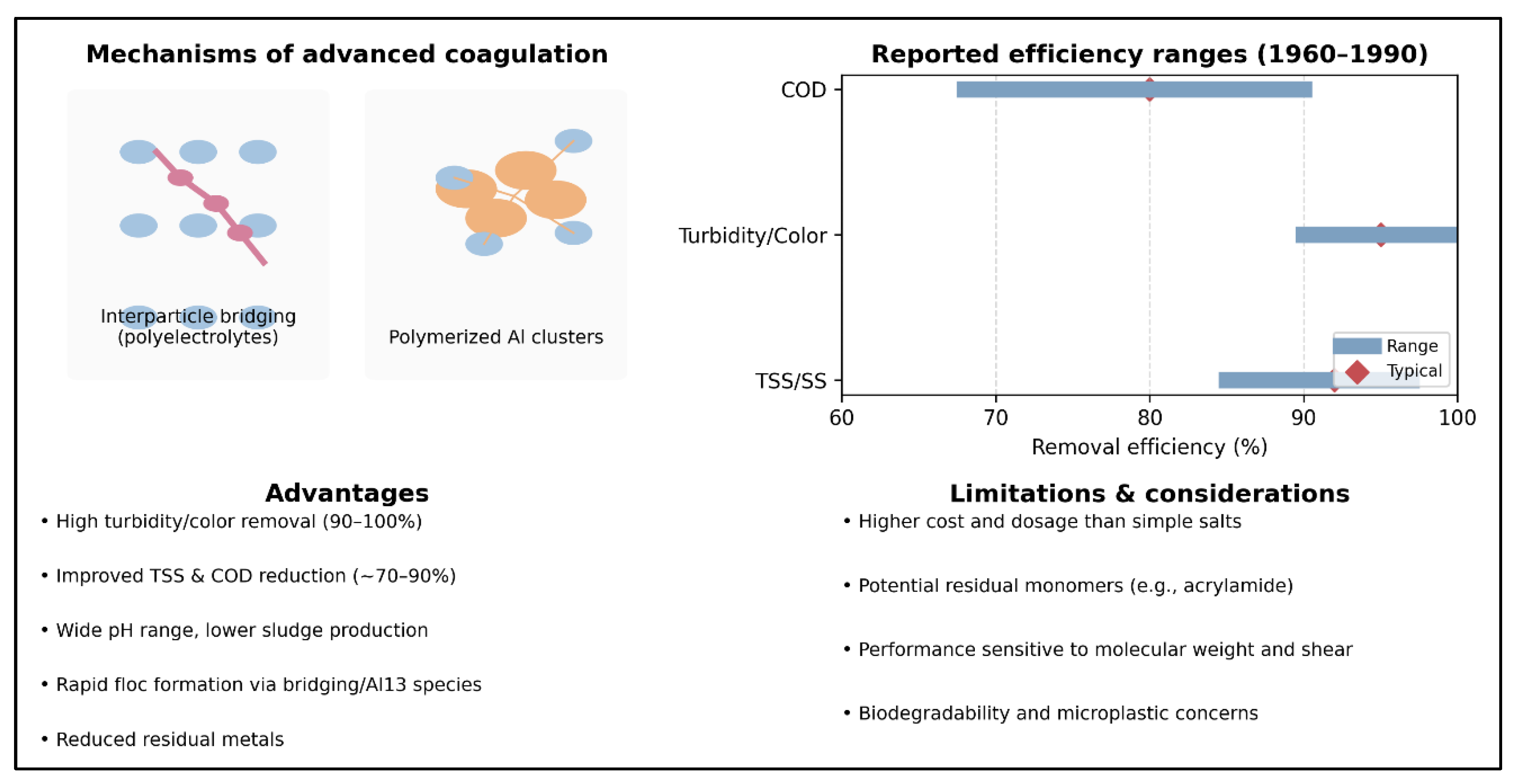 Preprints 175616 g003