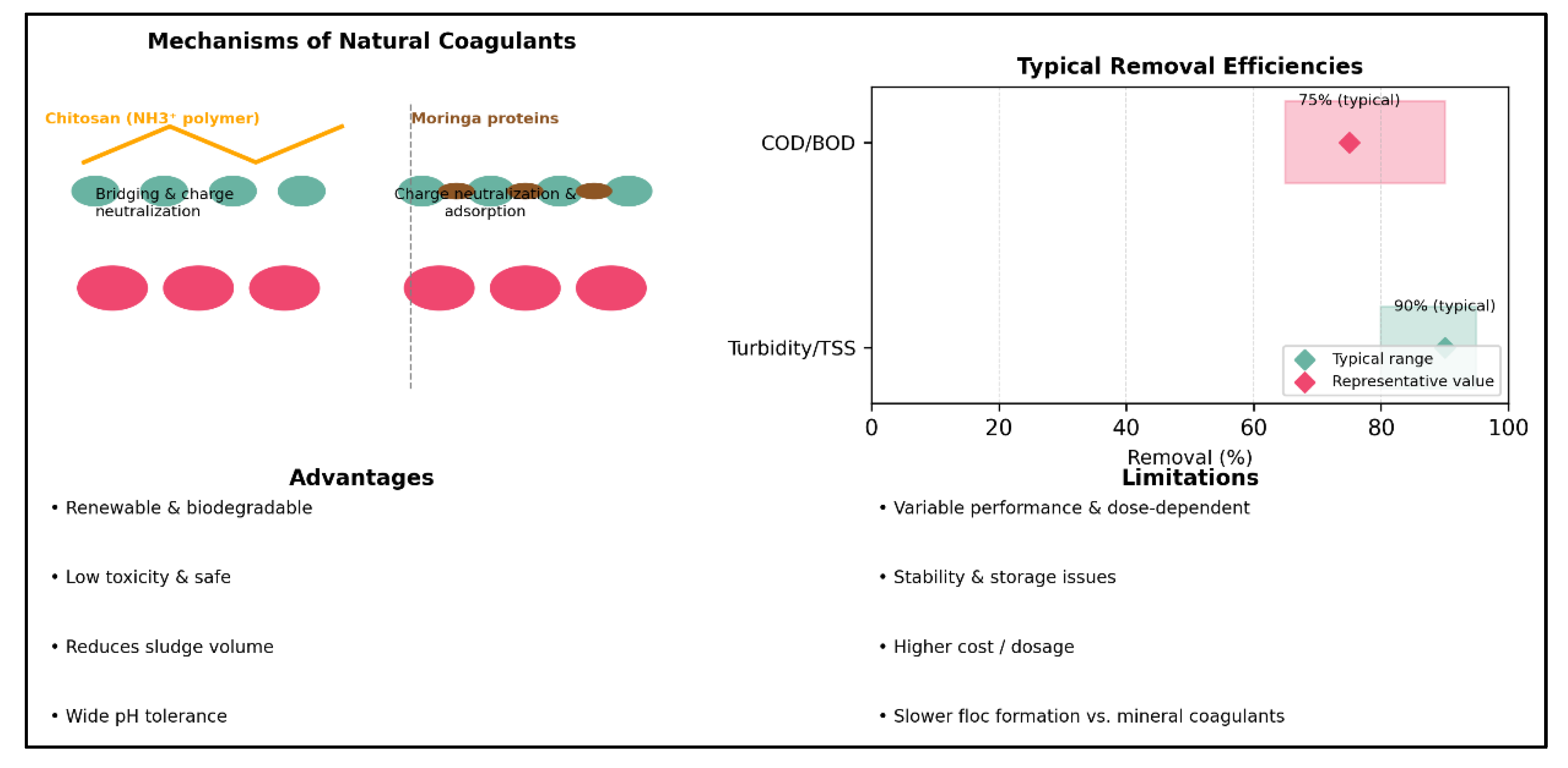 Preprints 175616 g004