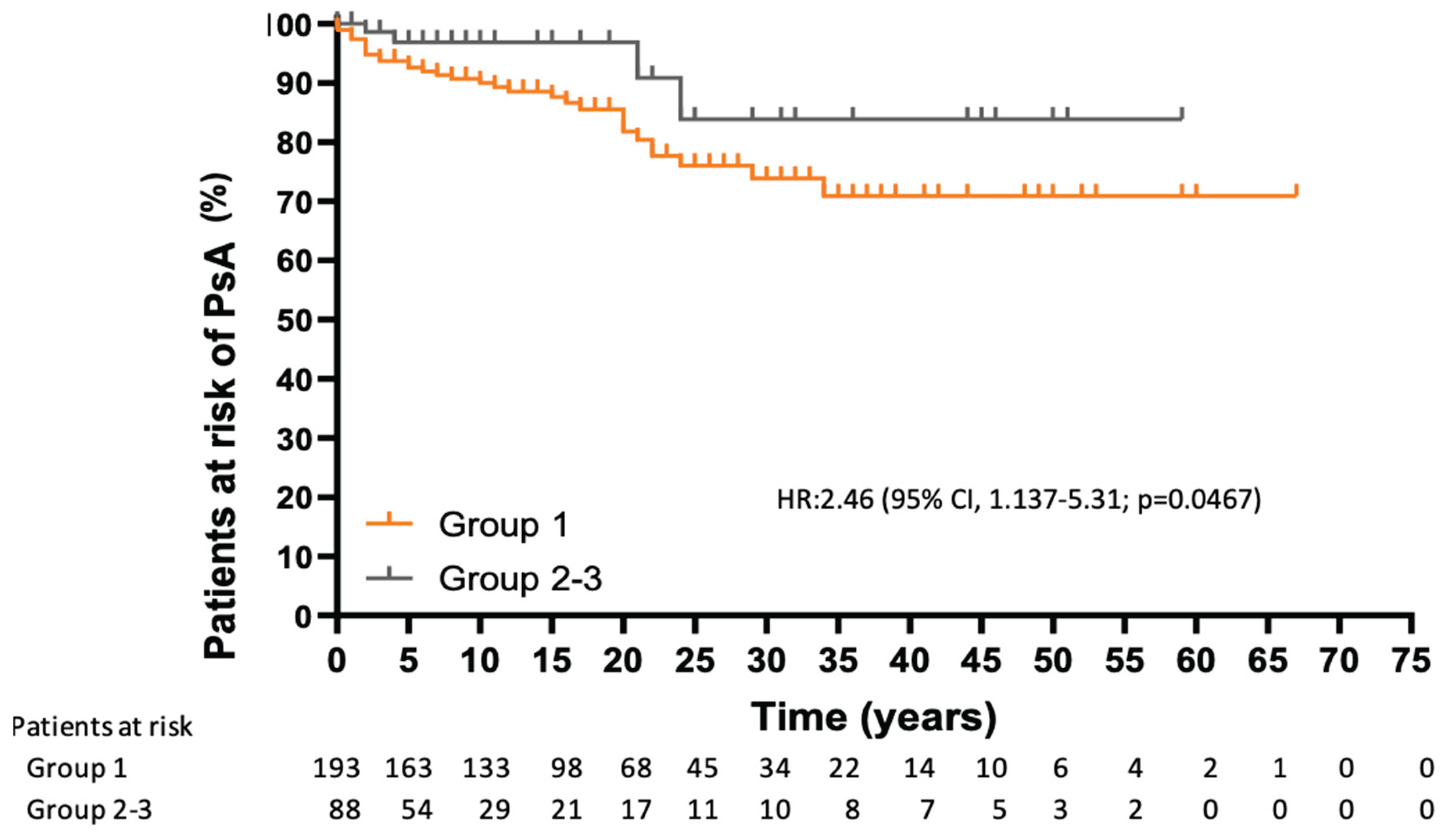 Preprints 180649 g001