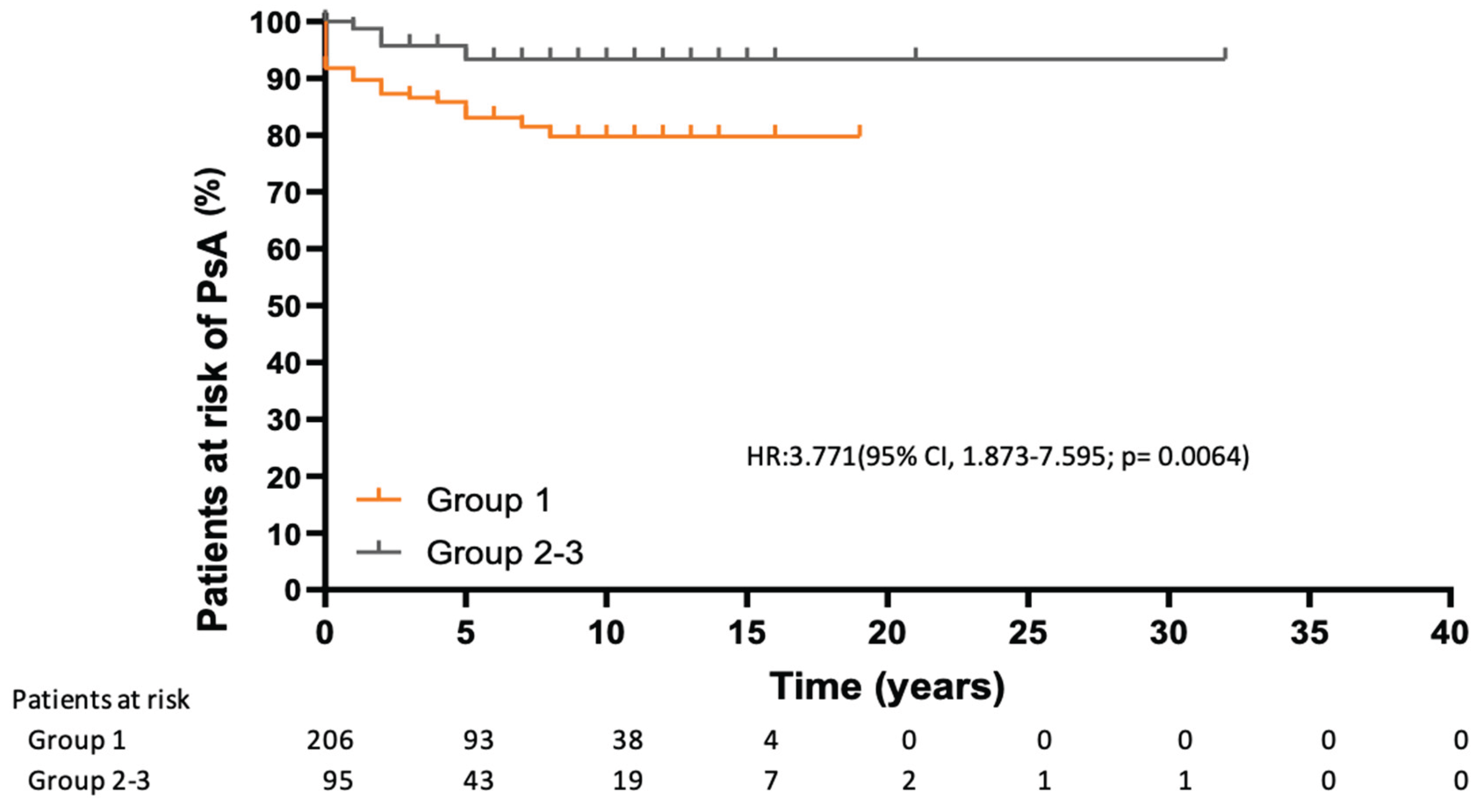 Preprints 180649 g002