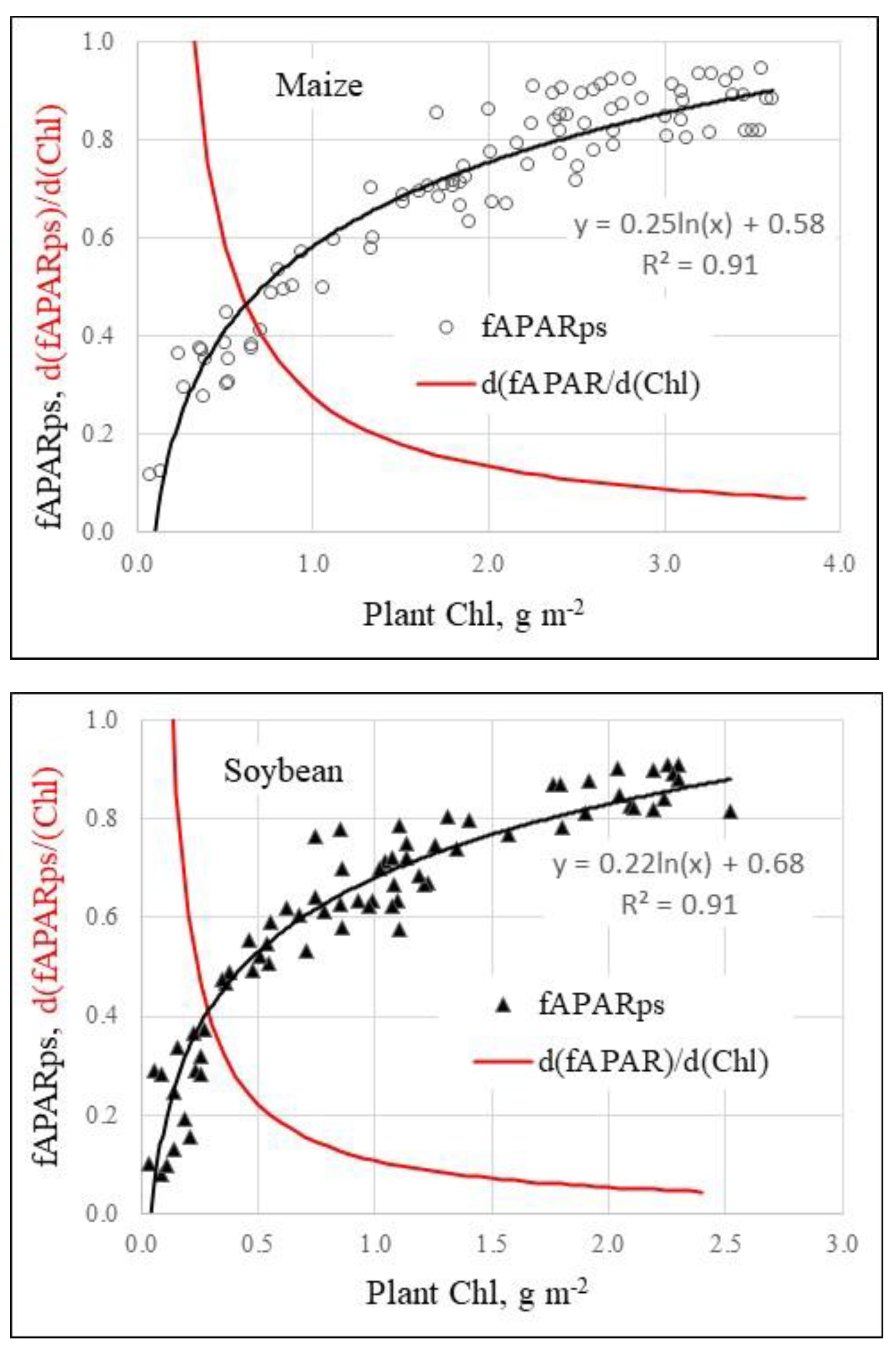 Preprints 182630 g003