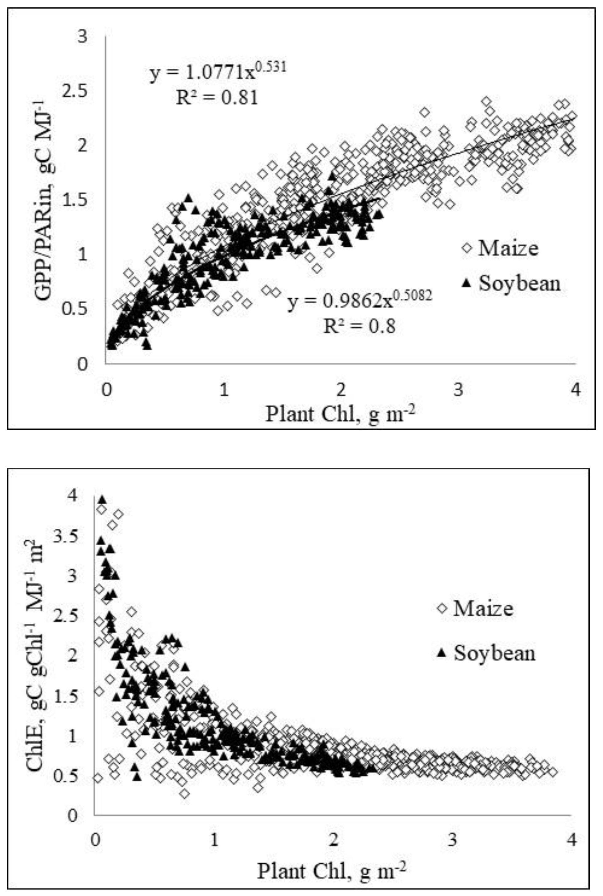 Preprints 182630 g004