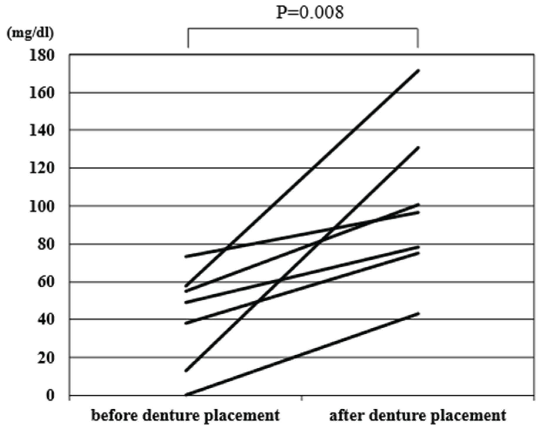 Preprints 169590 g001