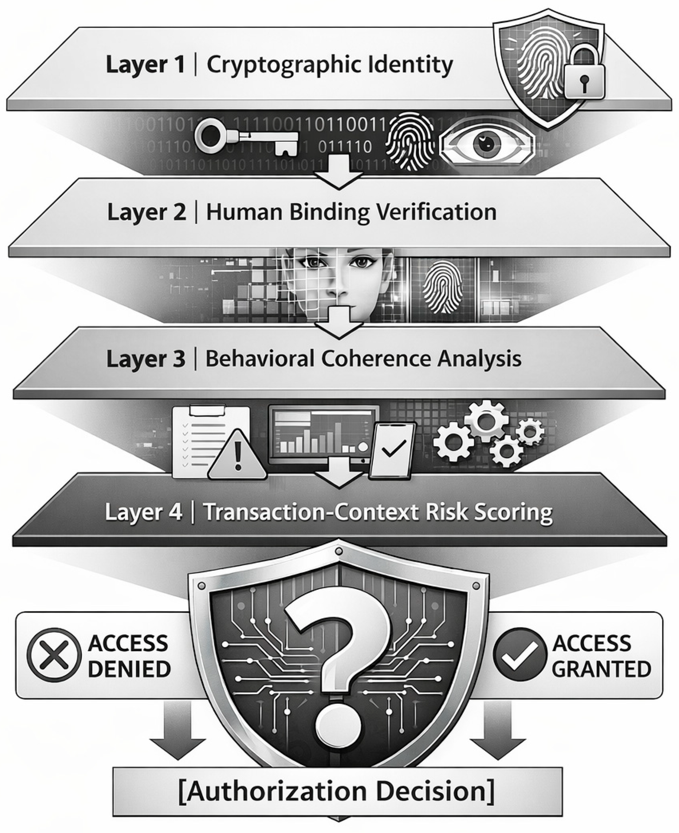 Preprints 200696 g001