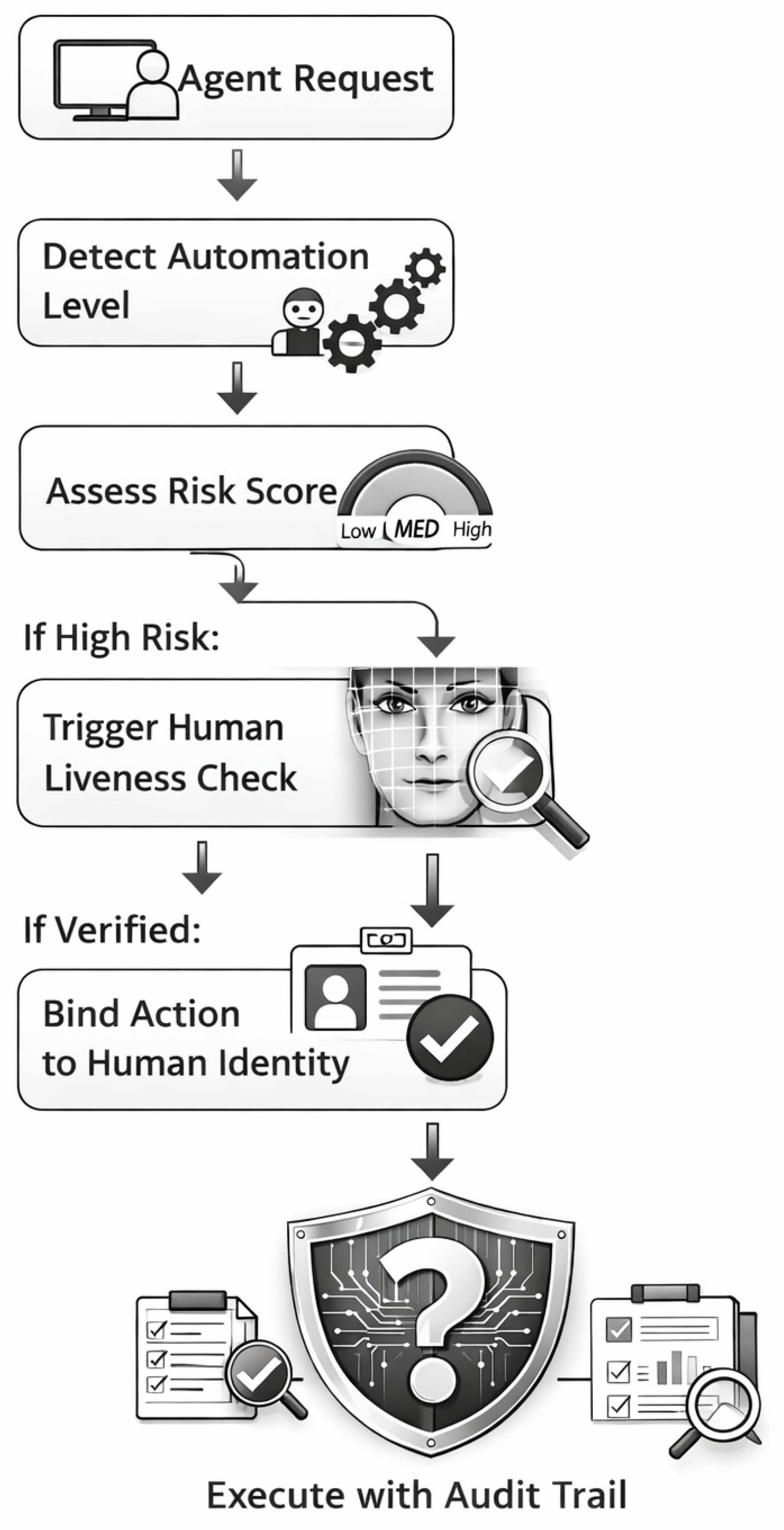 Preprints 200696 g002