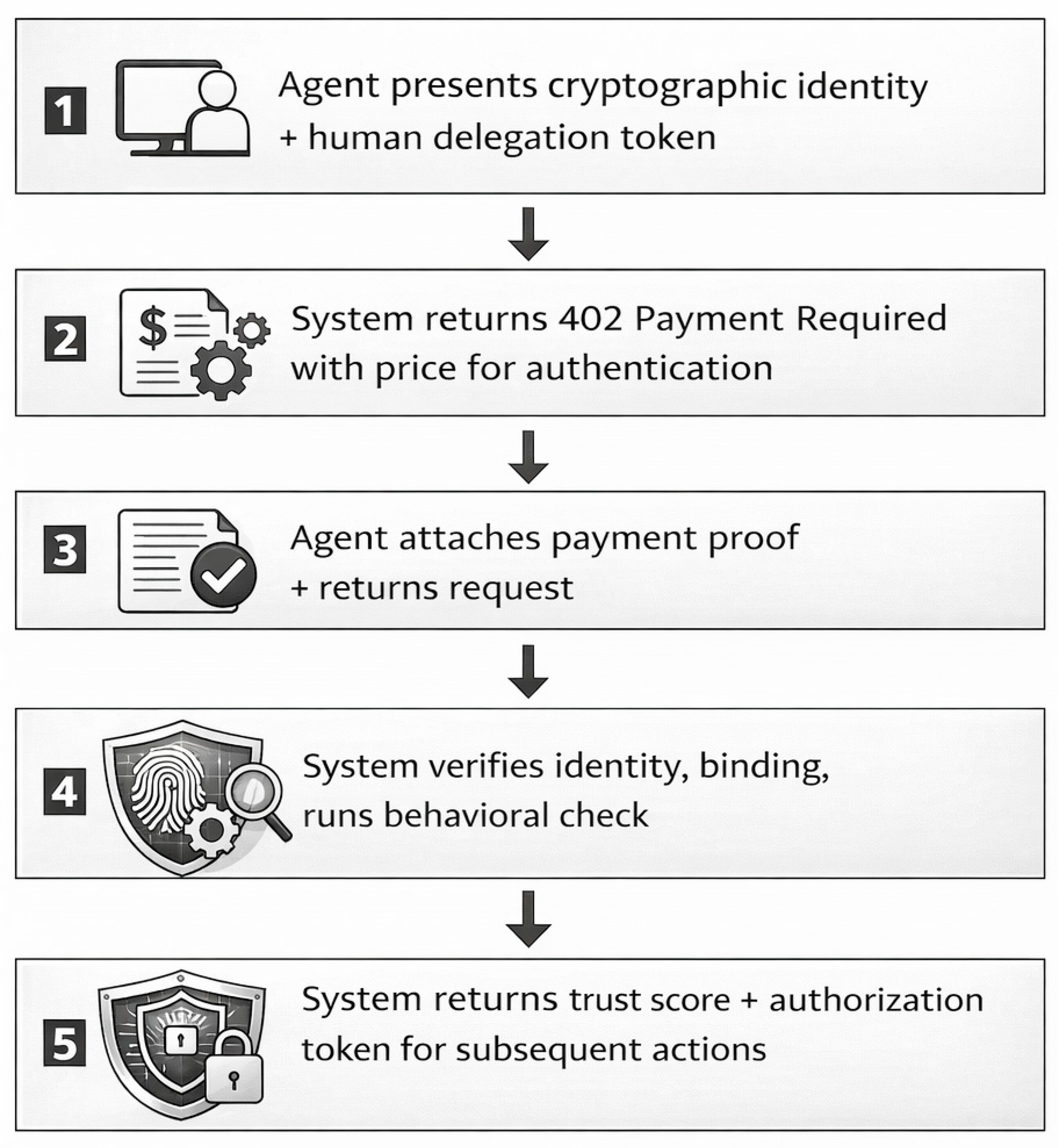 Preprints 200696 g004
