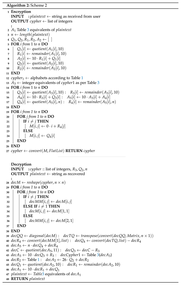 Preprints 137977 i002