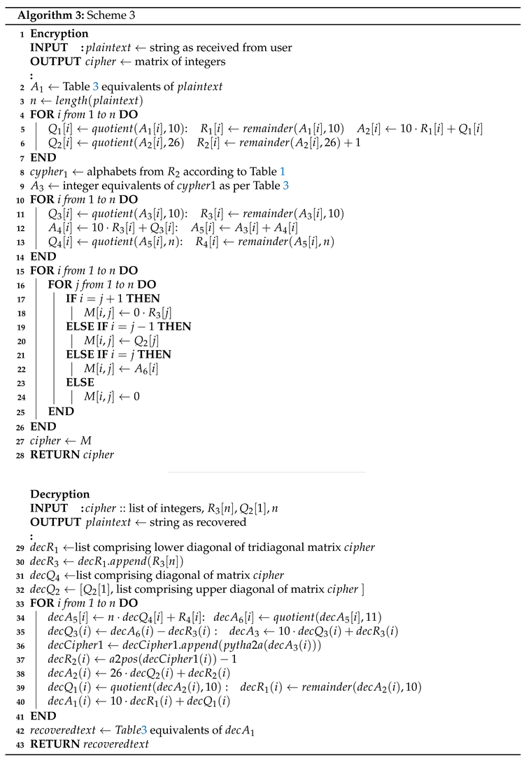 Preprints 137977 i003