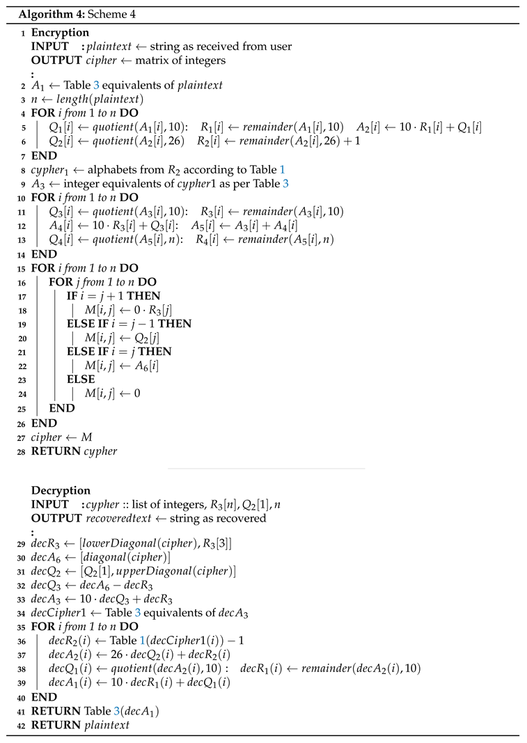 Preprints 137977 i004