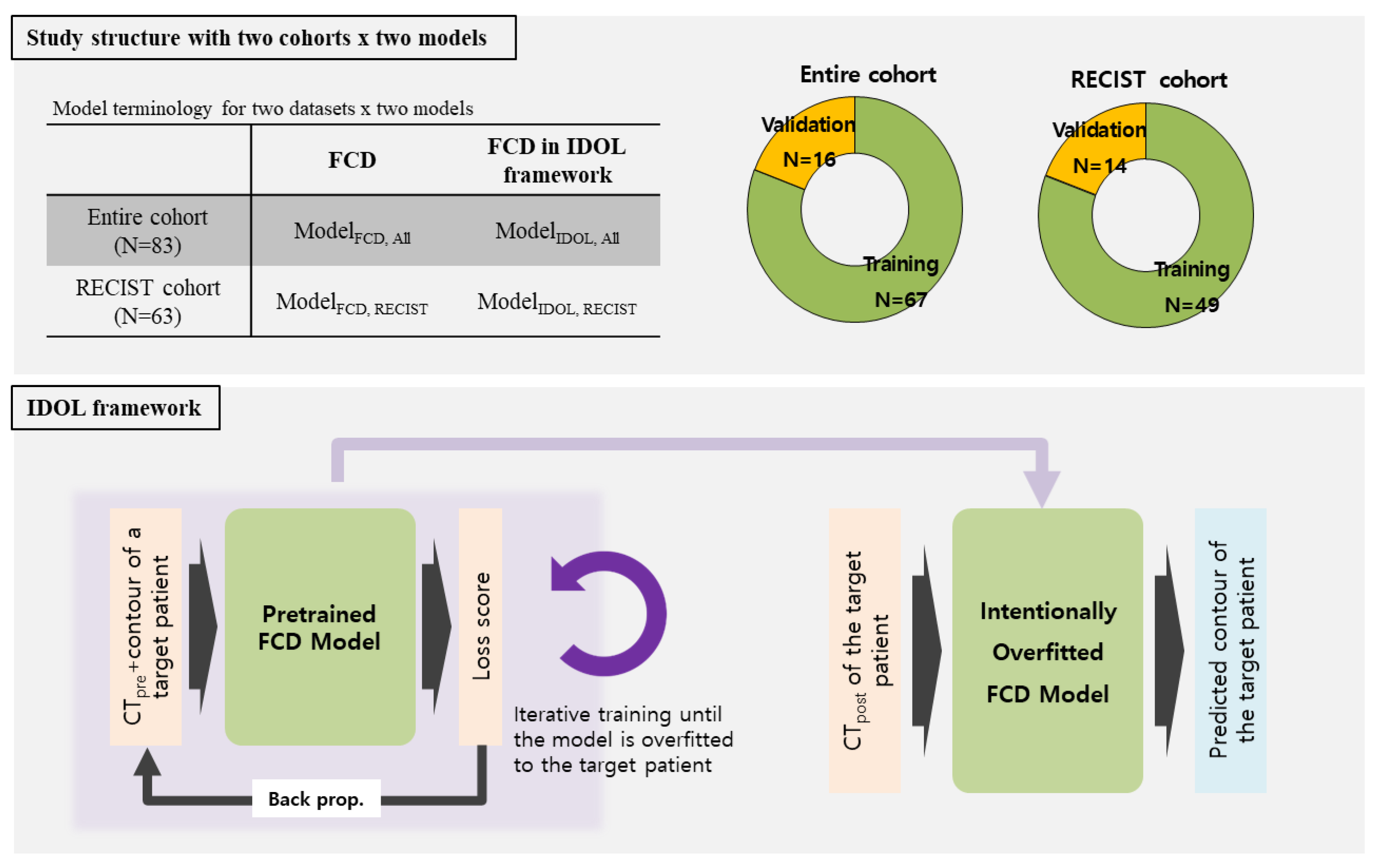 Preprints 186453 g001