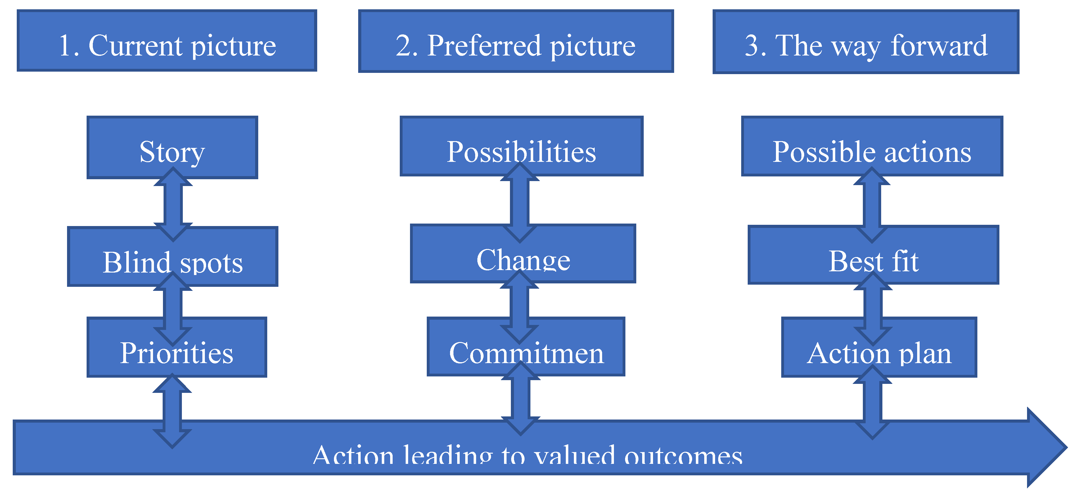 Preprints 186590 g001