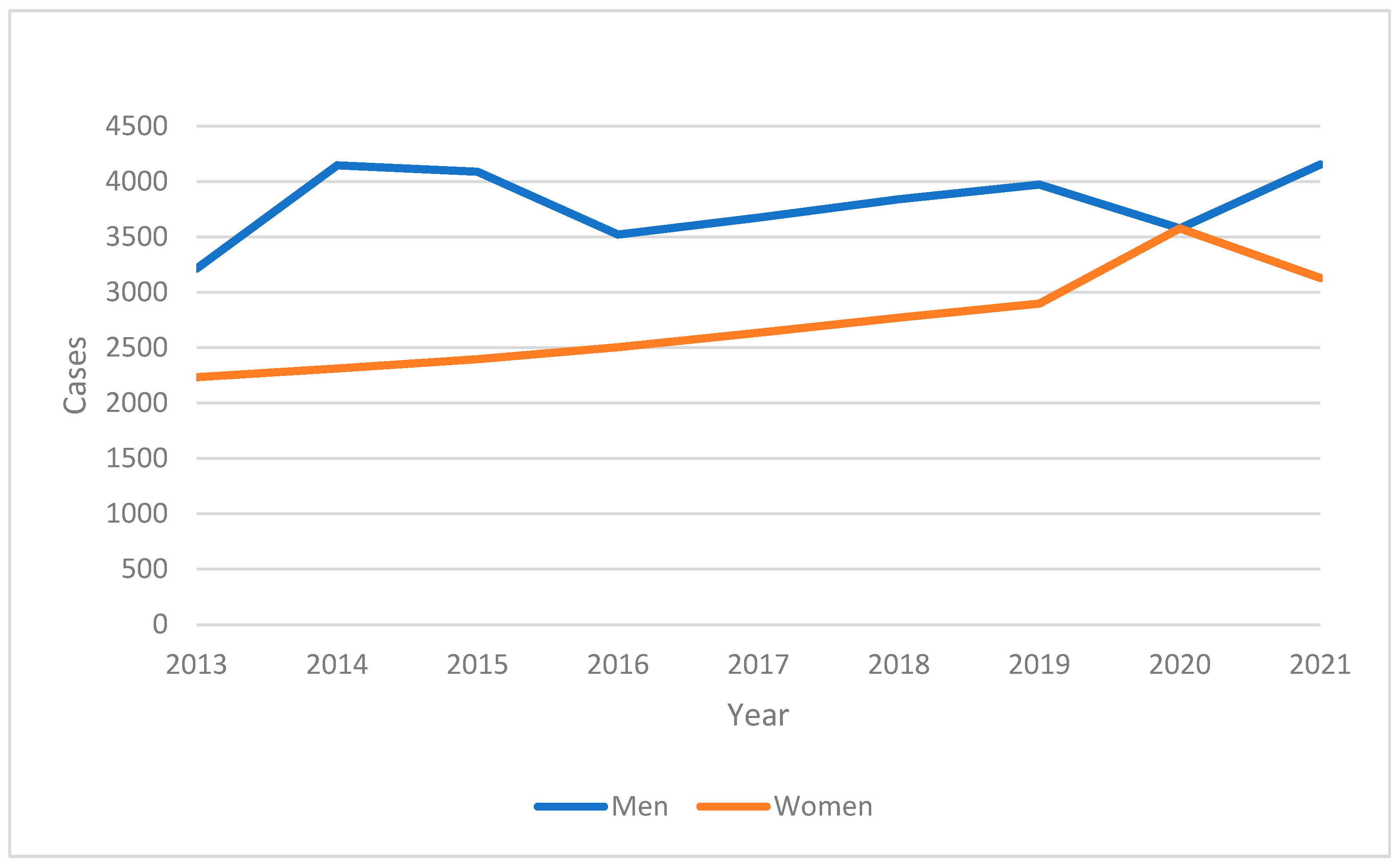 Preprints 148669 g001