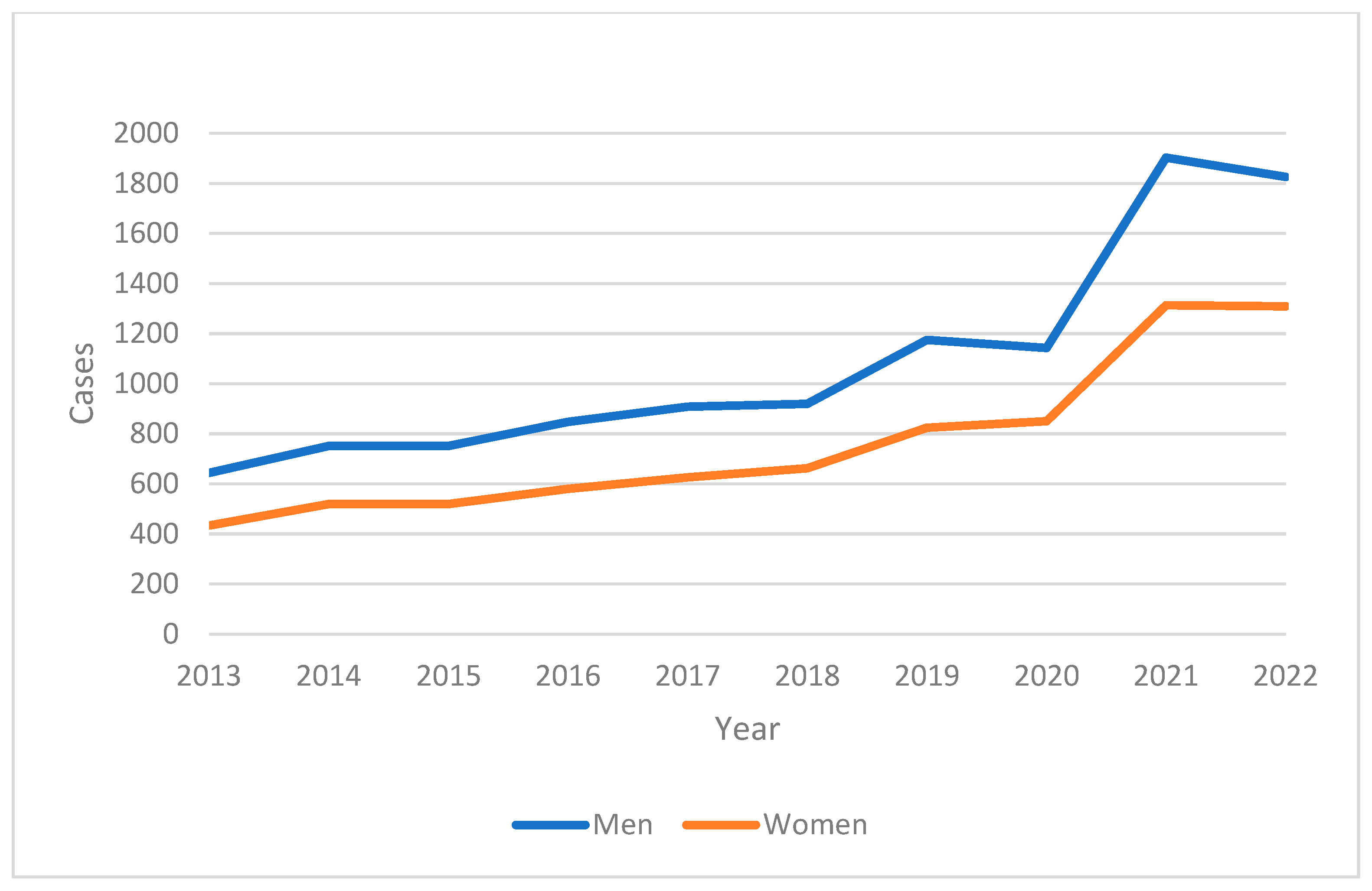 Preprints 148669 g002