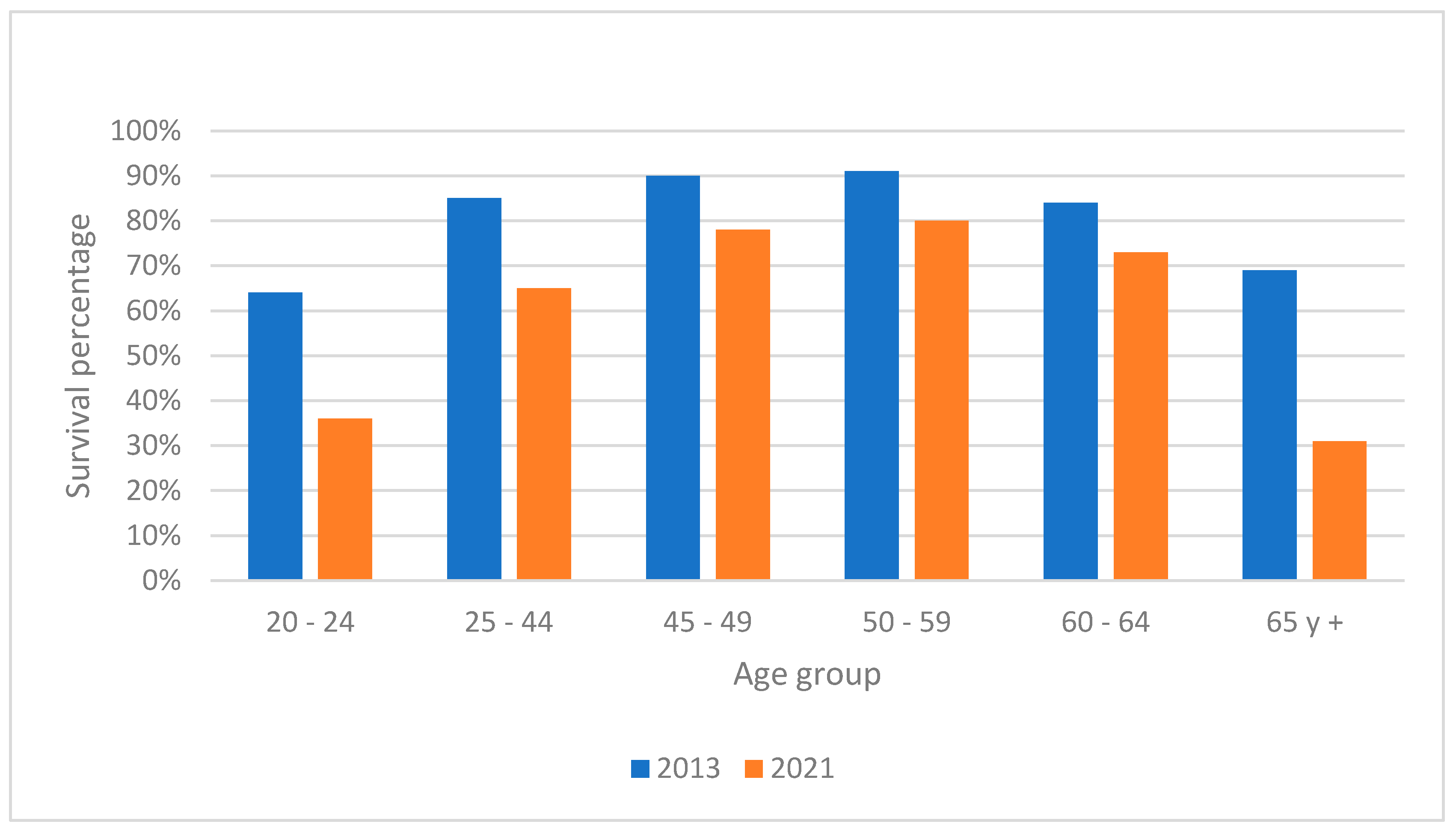Preprints 148669 g003