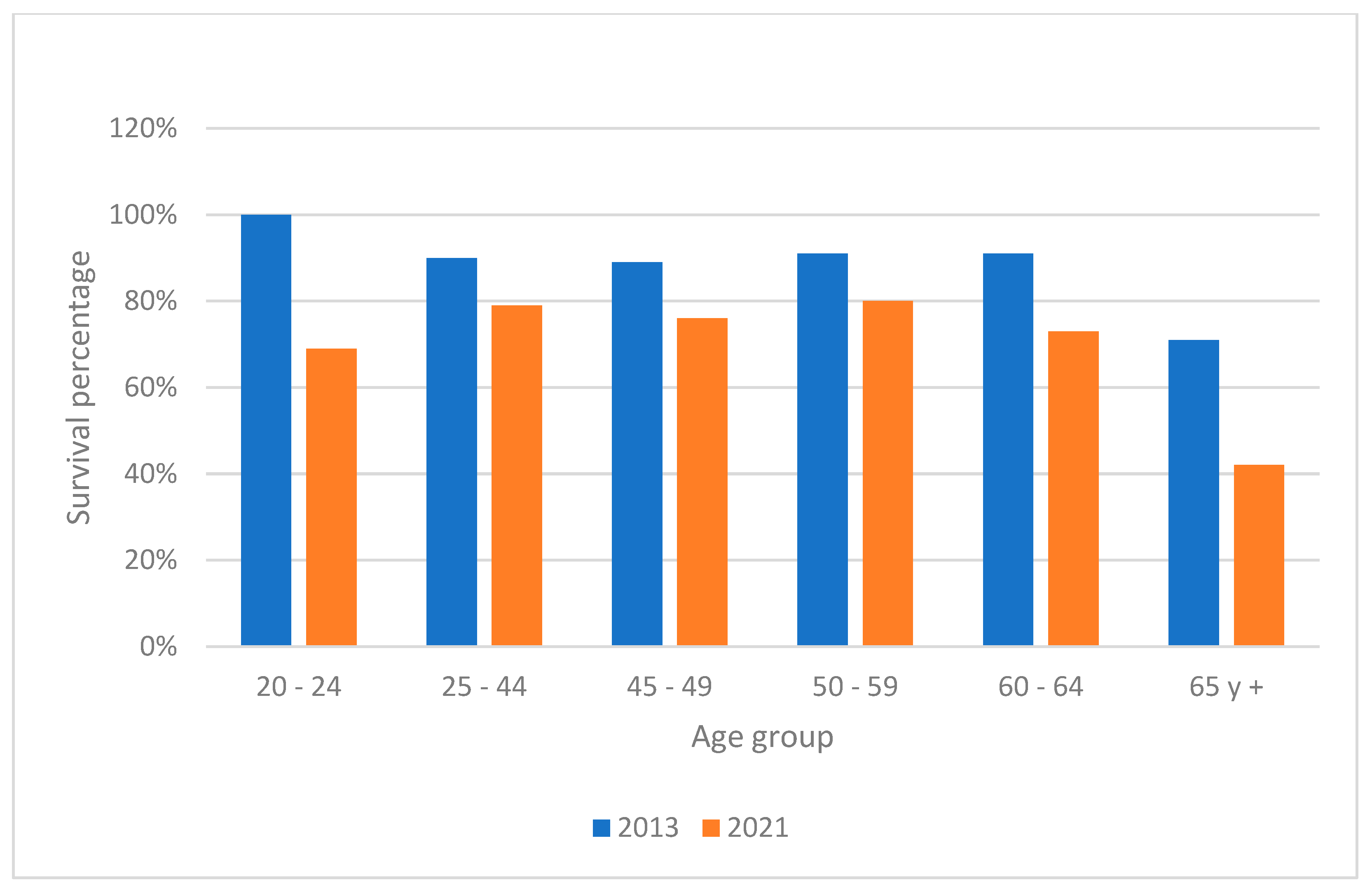 Preprints 148669 g004