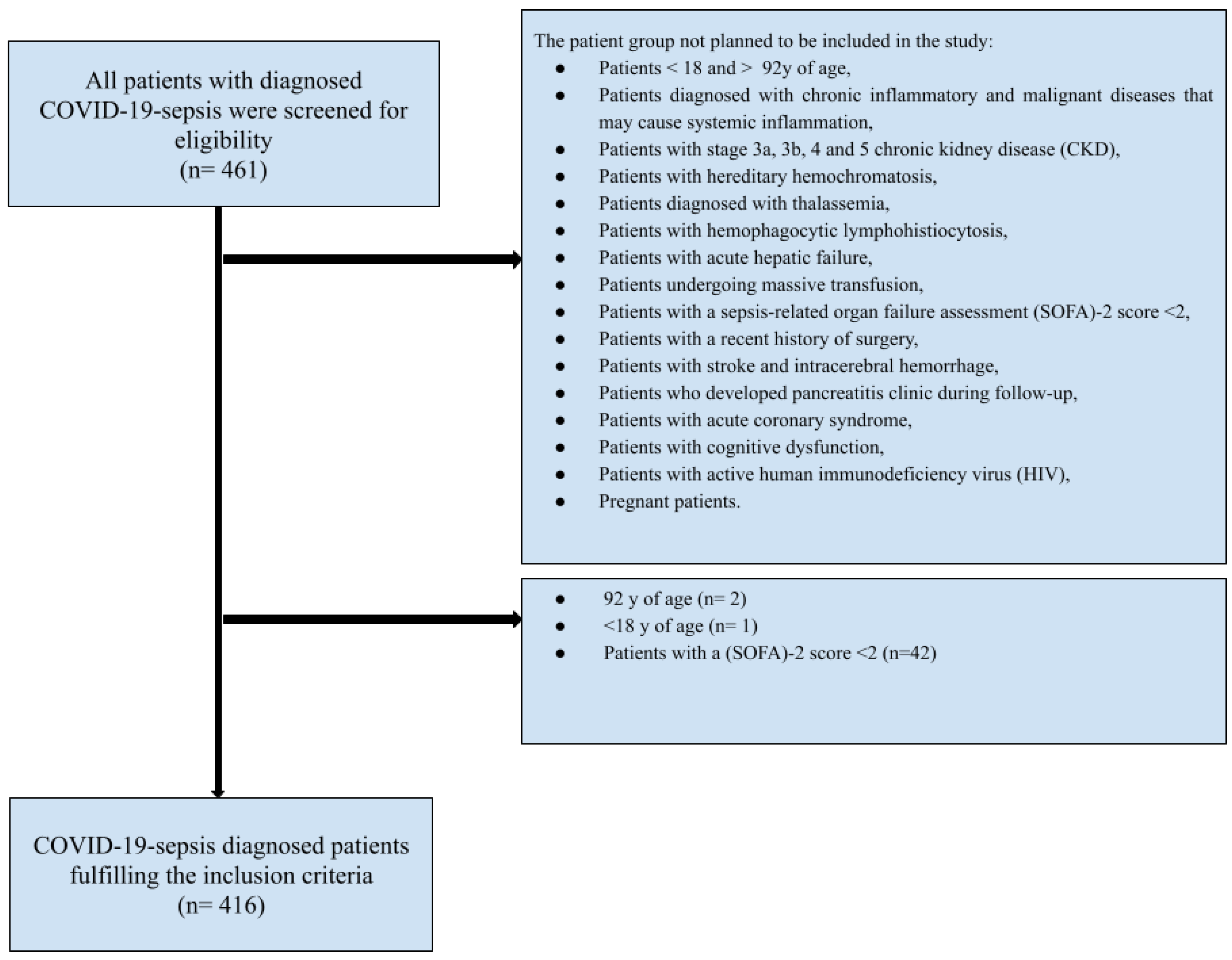 Preprints 215723 g002