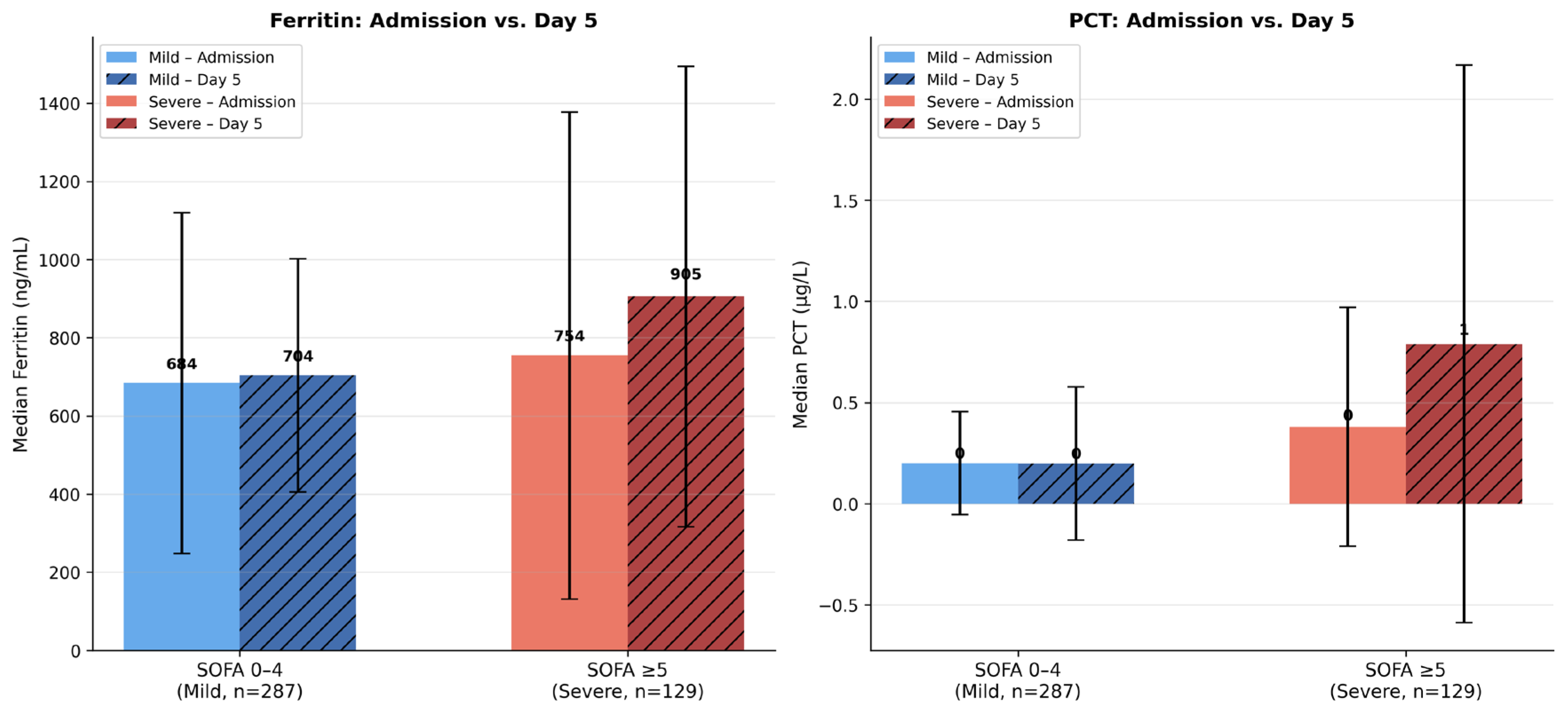 Preprints 215723 g004