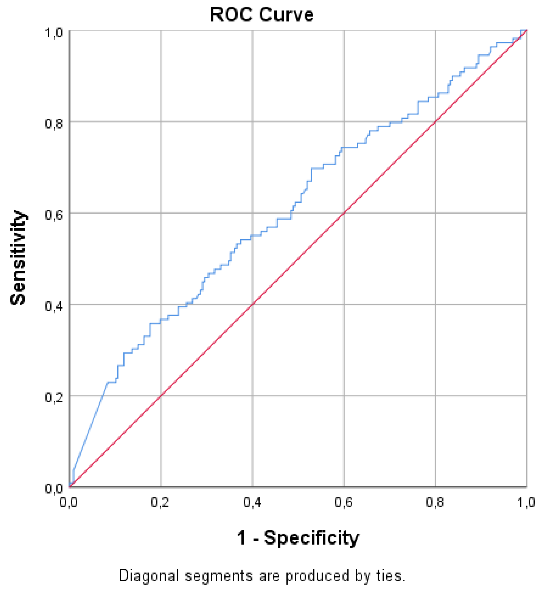 Preprints 215723 g005