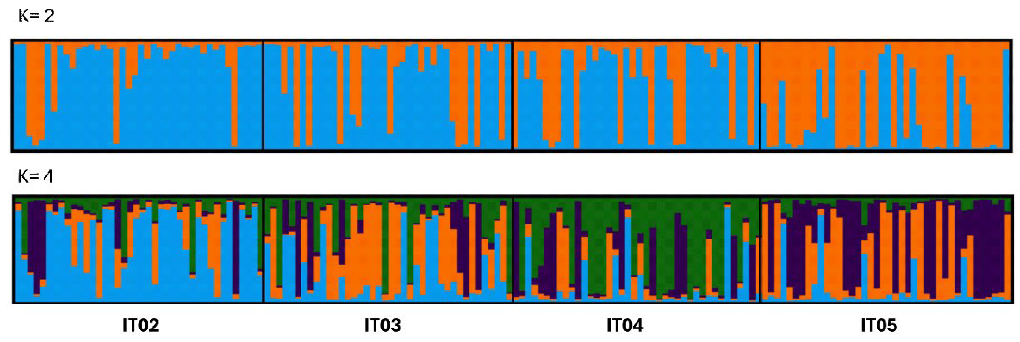 Preprints 205767 g001