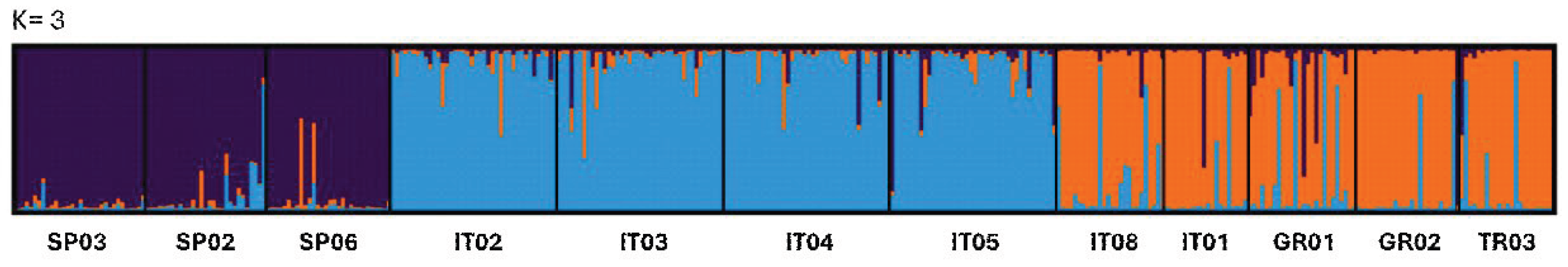 Preprints 205767 g002