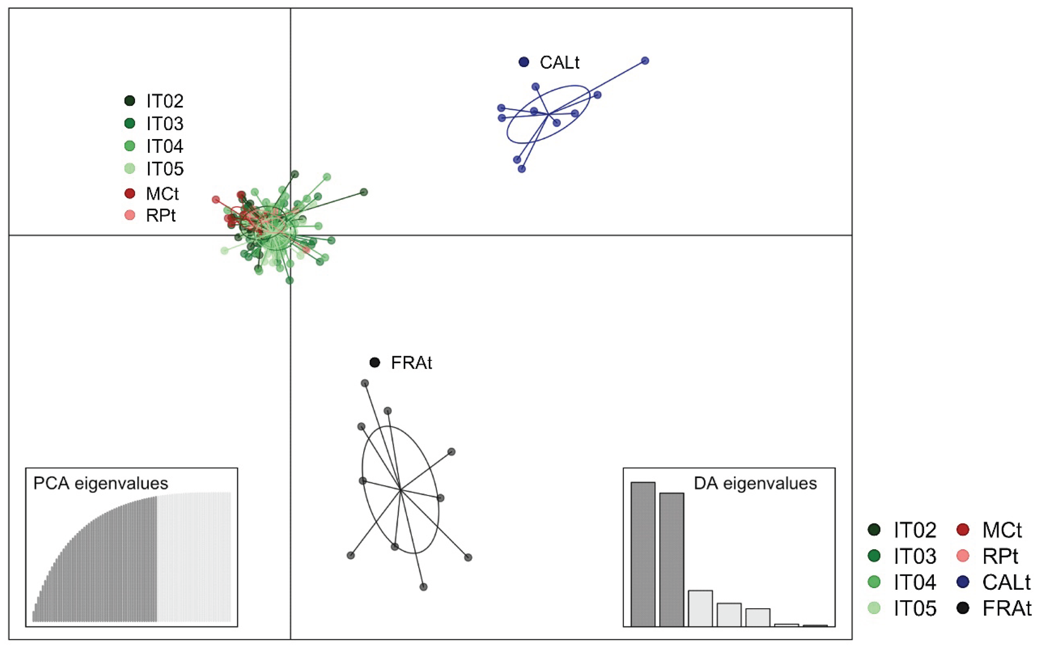 Preprints 205767 g004