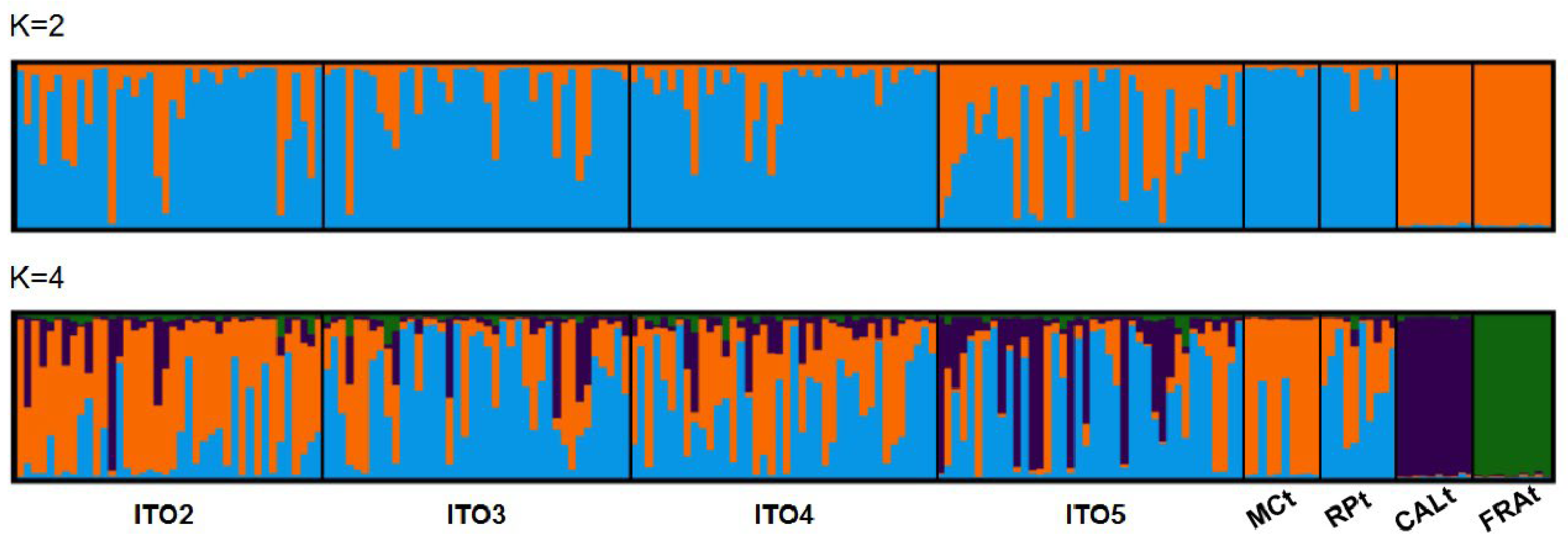 Preprints 205767 g005