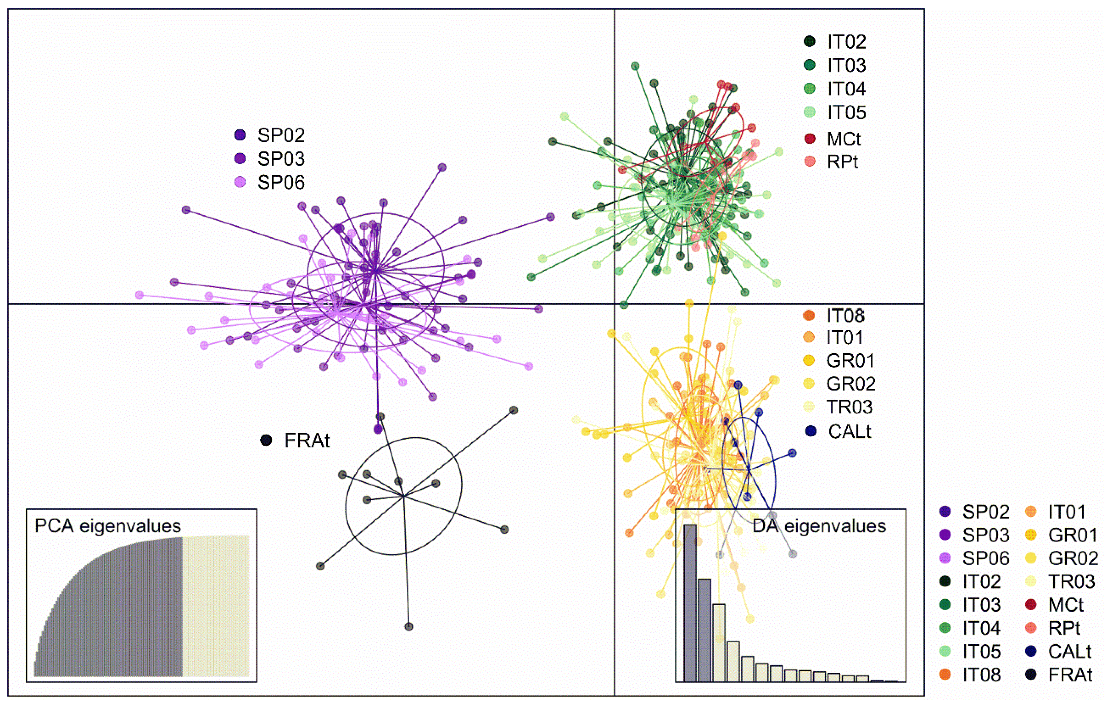 Preprints 205767 g006