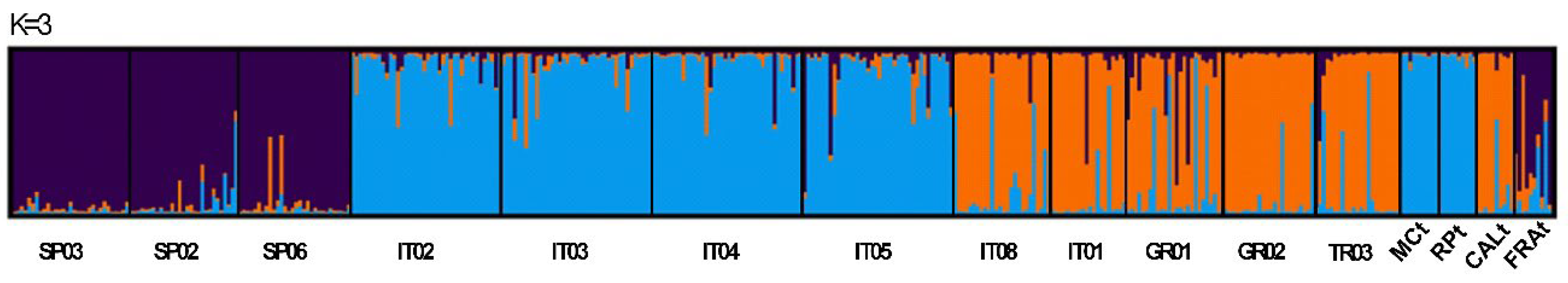 Preprints 205767 g007
