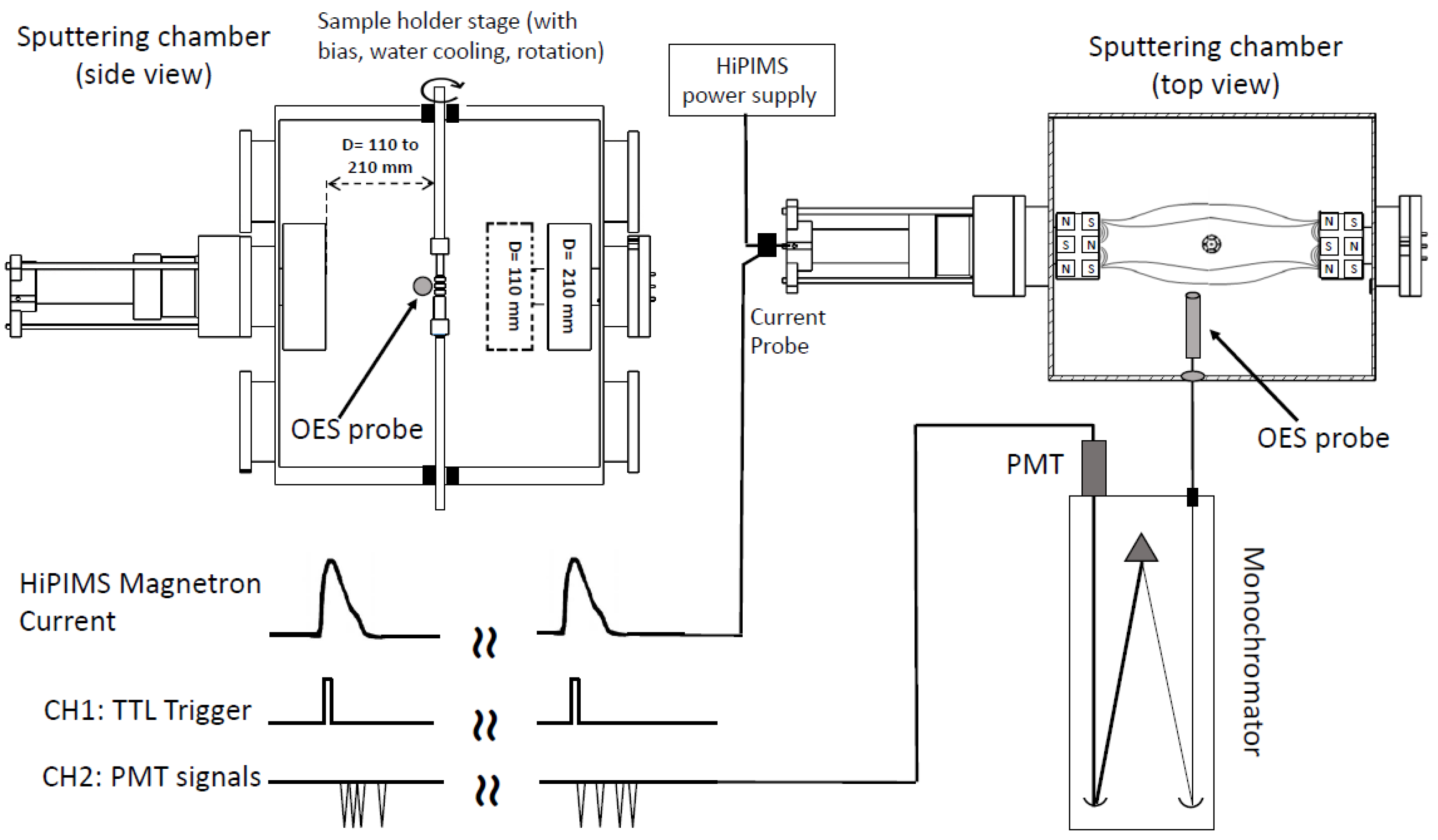 Preprints 189877 g002