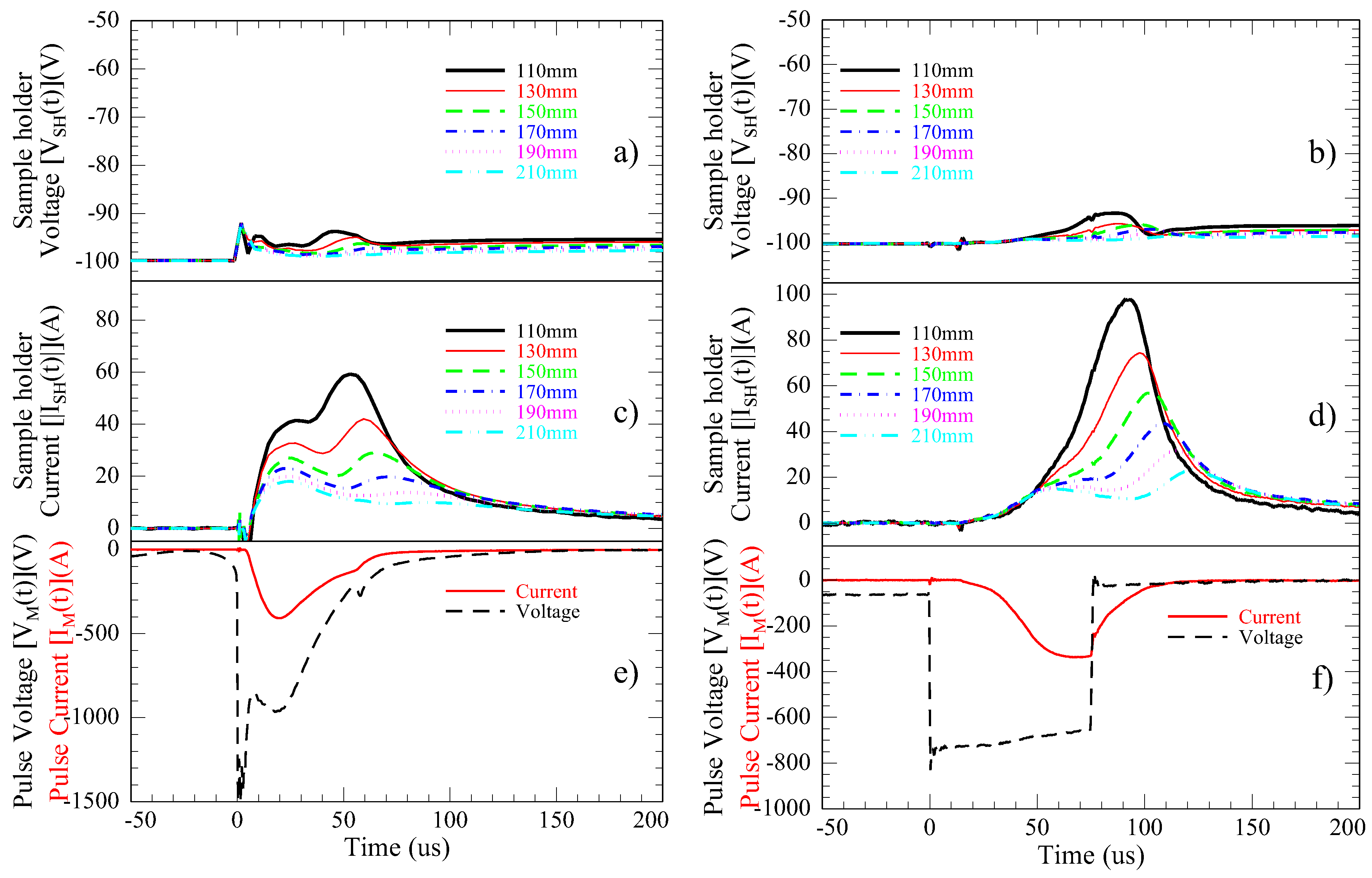 Preprints 189877 g003