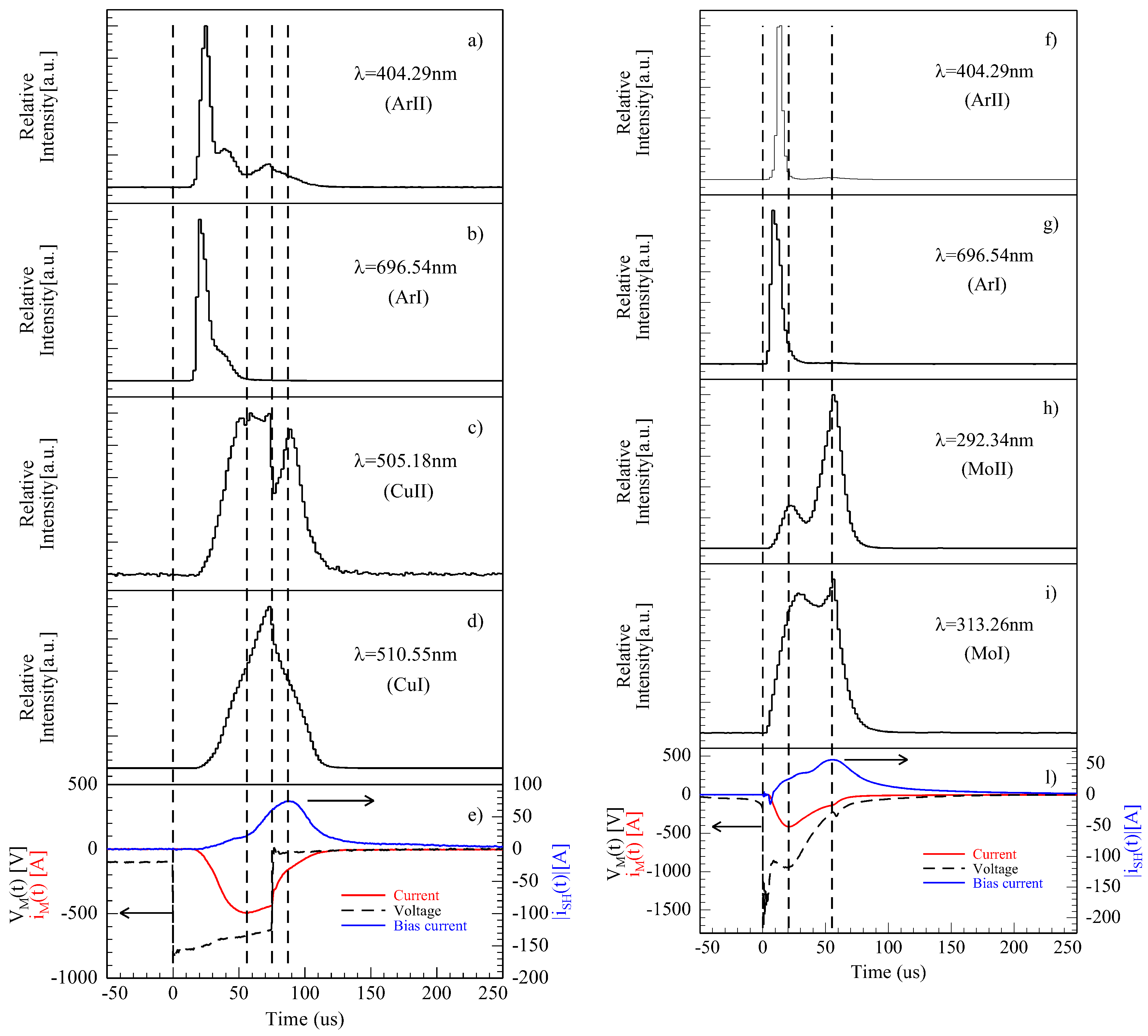 Preprints 189877 g004