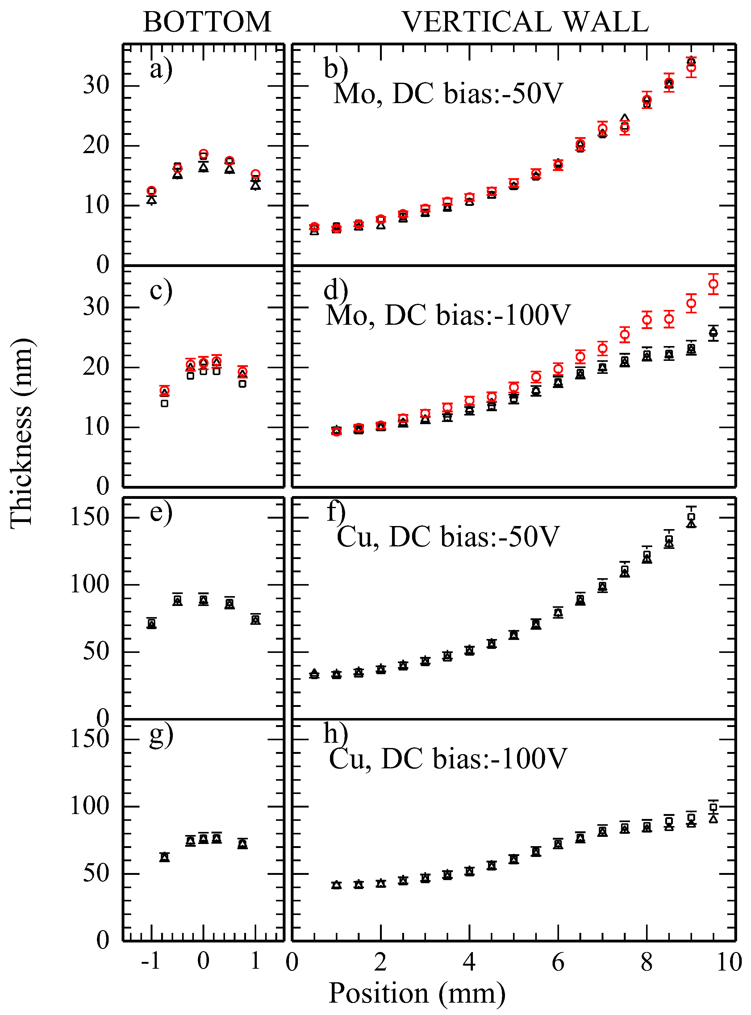 Preprints 189877 g006