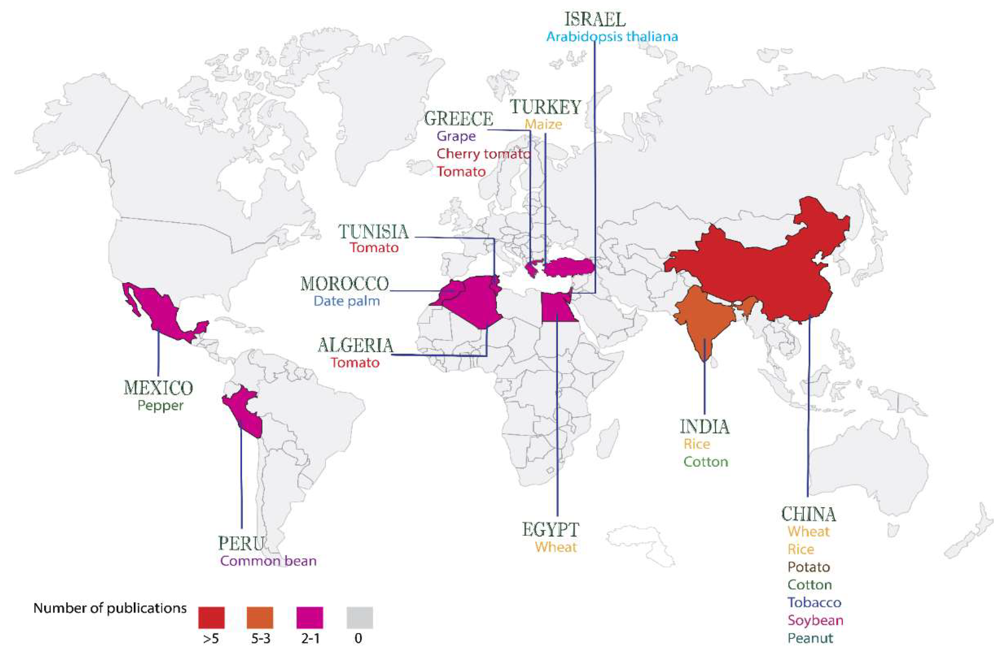 Preprints 147445 g001